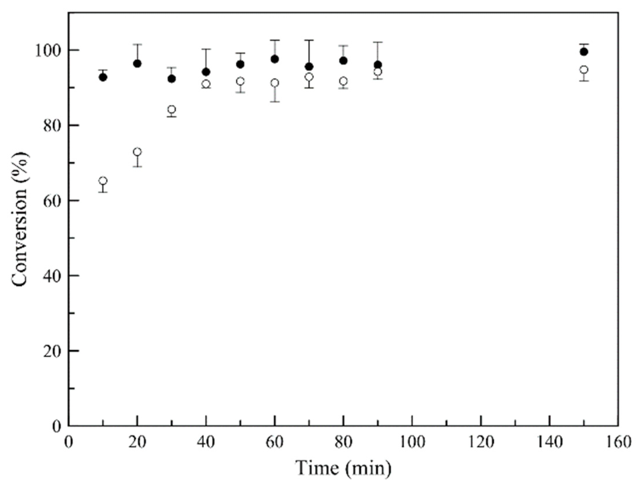 Nanomaterials 11 00191 g003