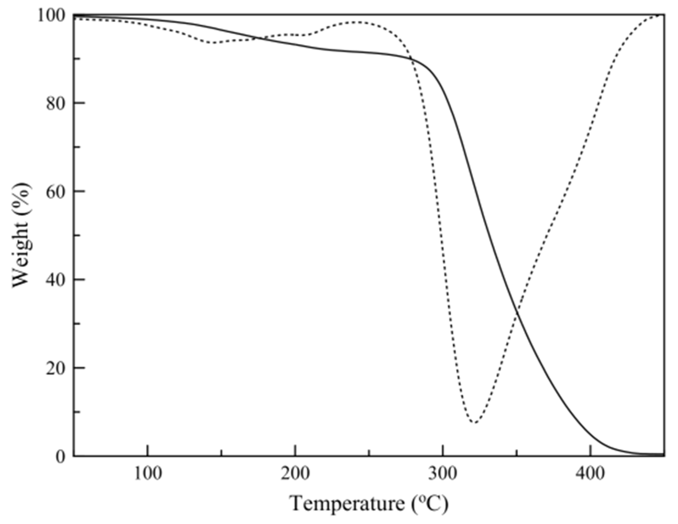 Nanomaterials 11 00191 g004