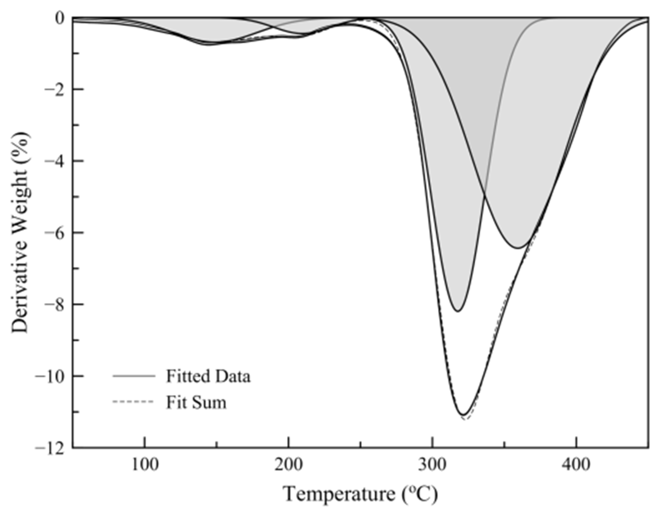 Nanomaterials 11 00191 g005