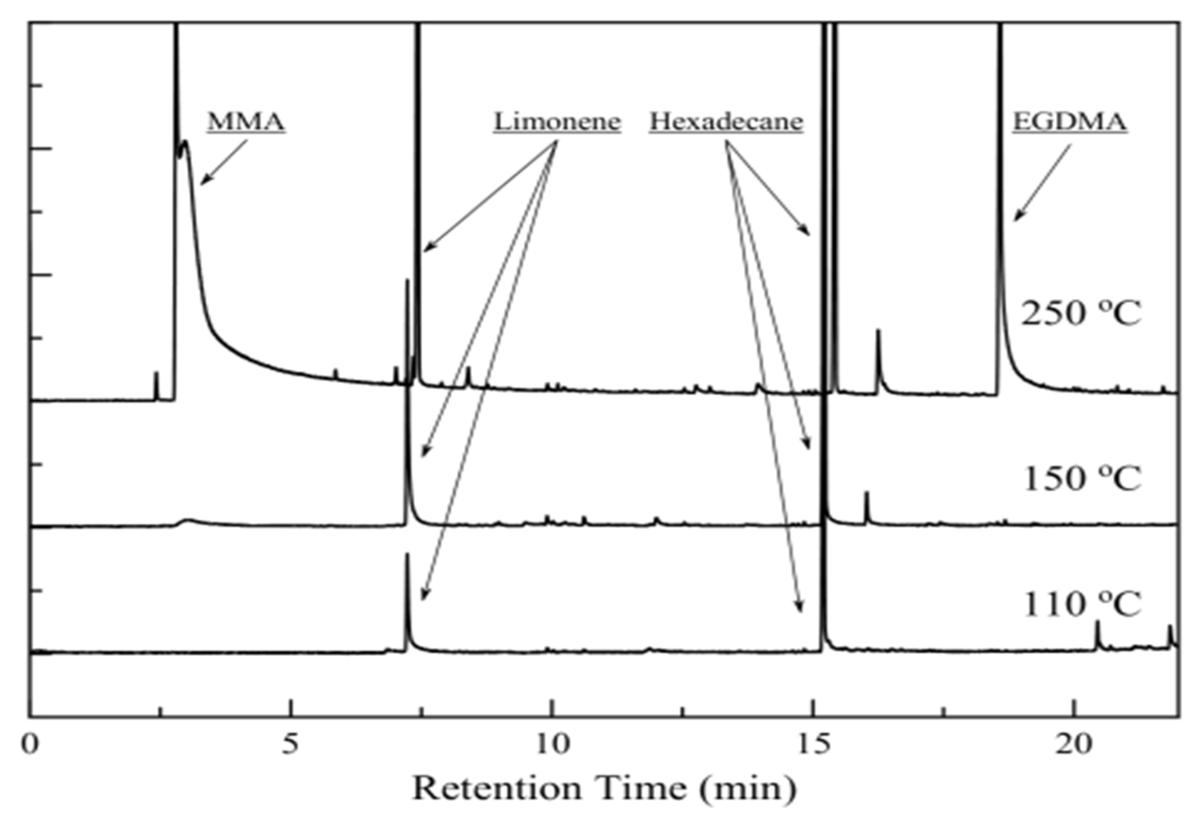 Nanomaterials 11 00191 g006