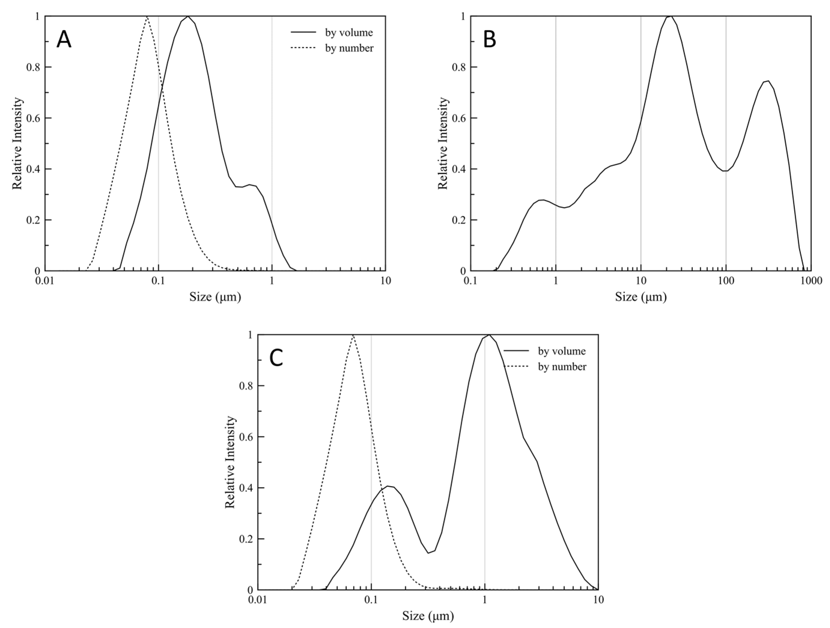 Nanomaterials 11 00191 g007