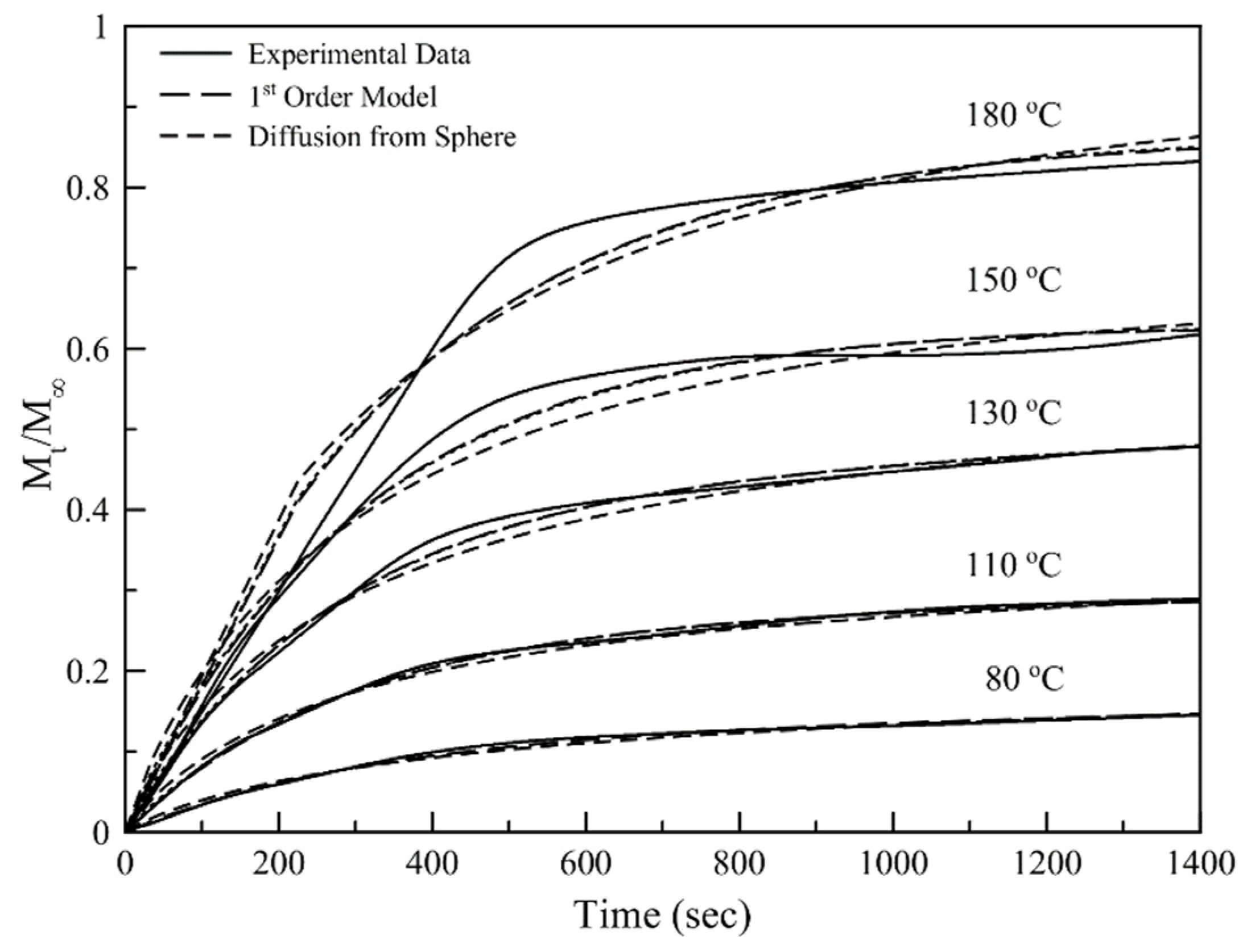 Nanomaterials 11 00191 g010
