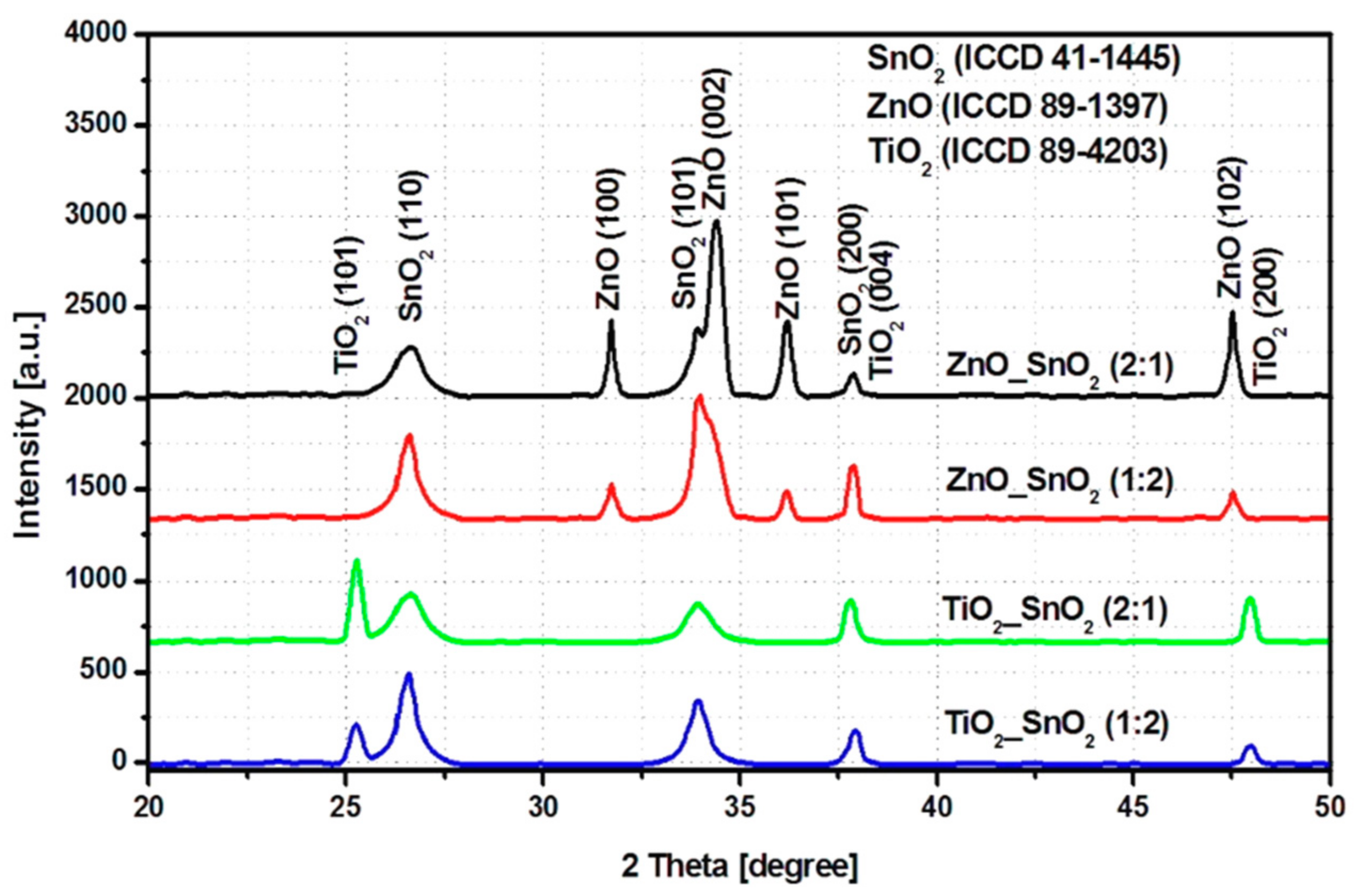 Nanomaterials 11 00200 g001