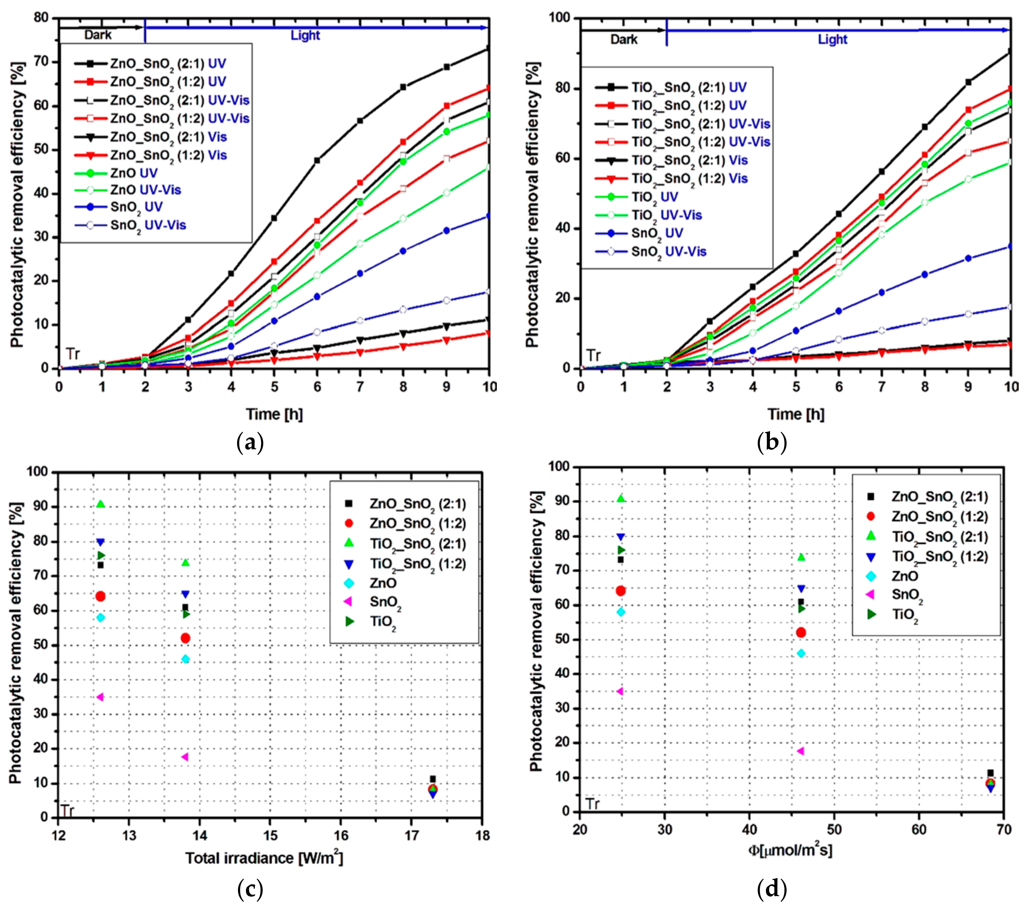 Nanomaterials 11 00200 g003