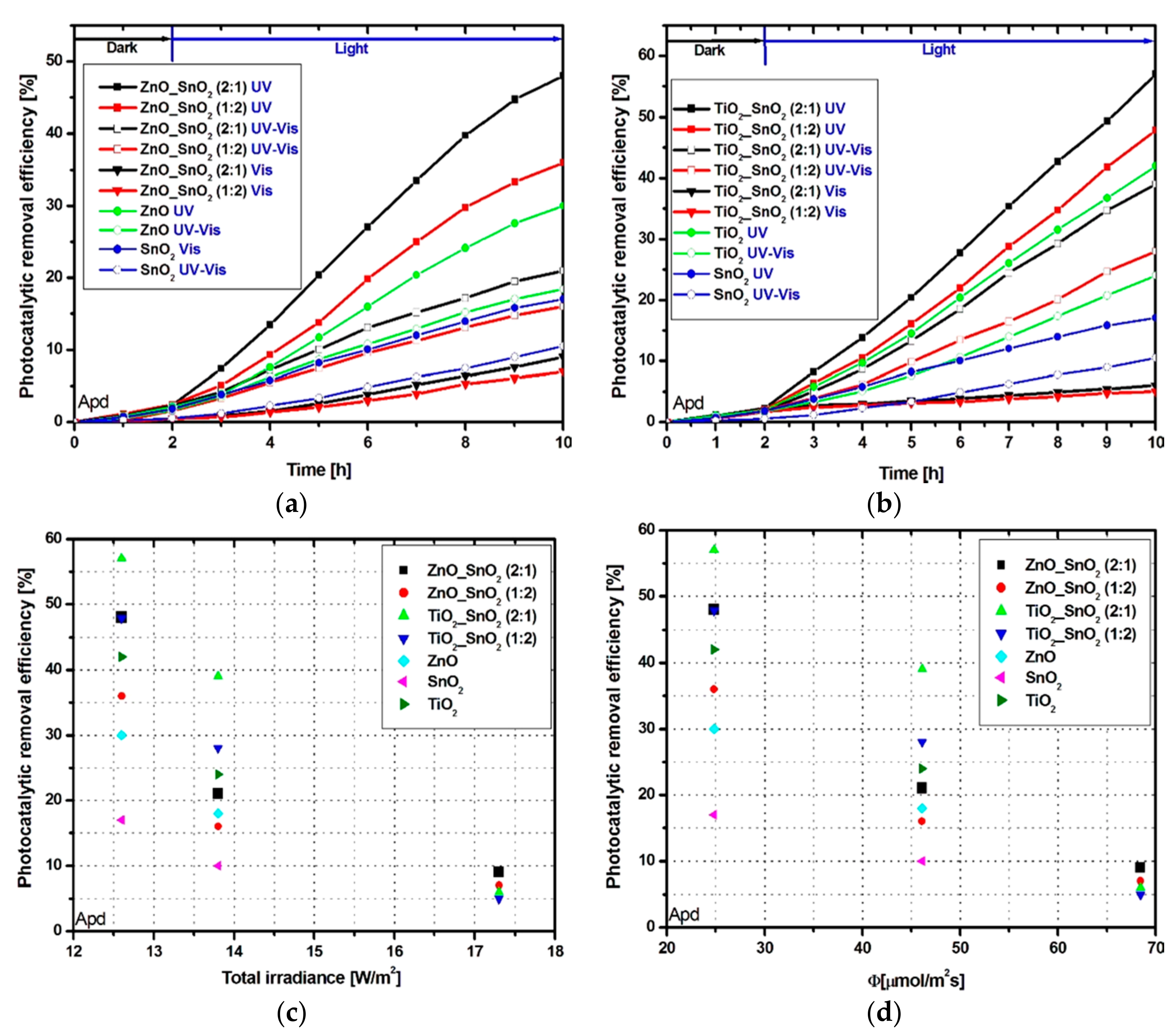 Nanomaterials 11 00200 g004