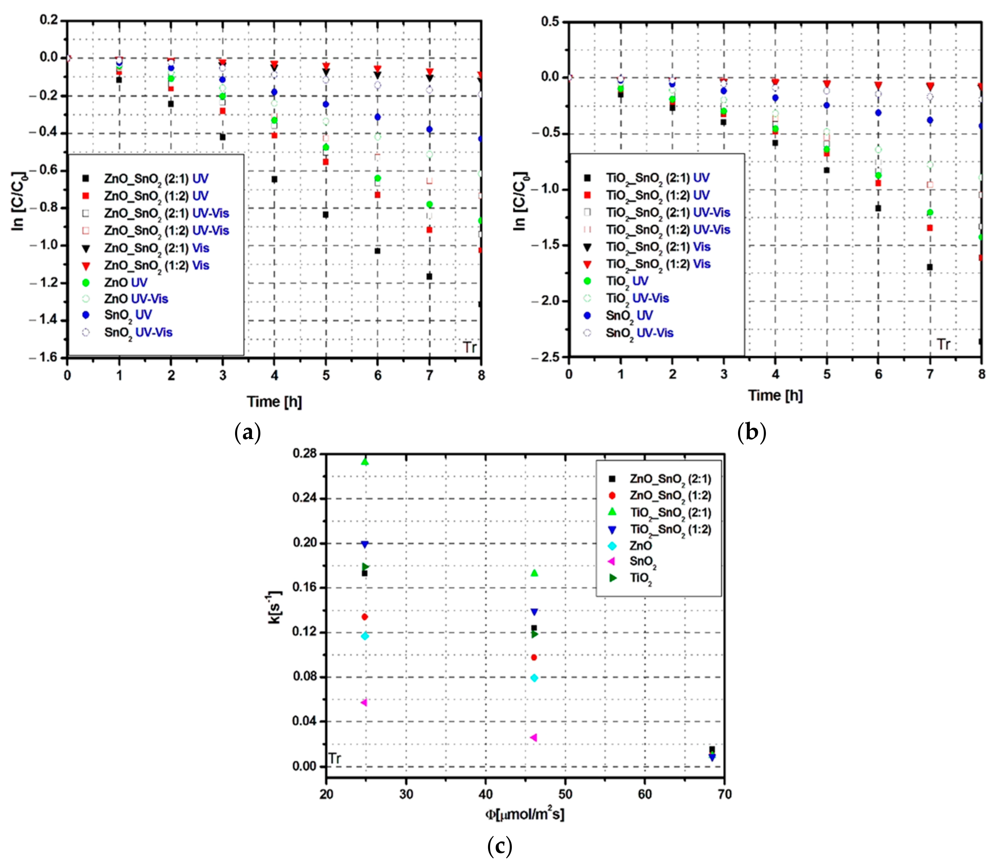 Nanomaterials 11 00200 g005