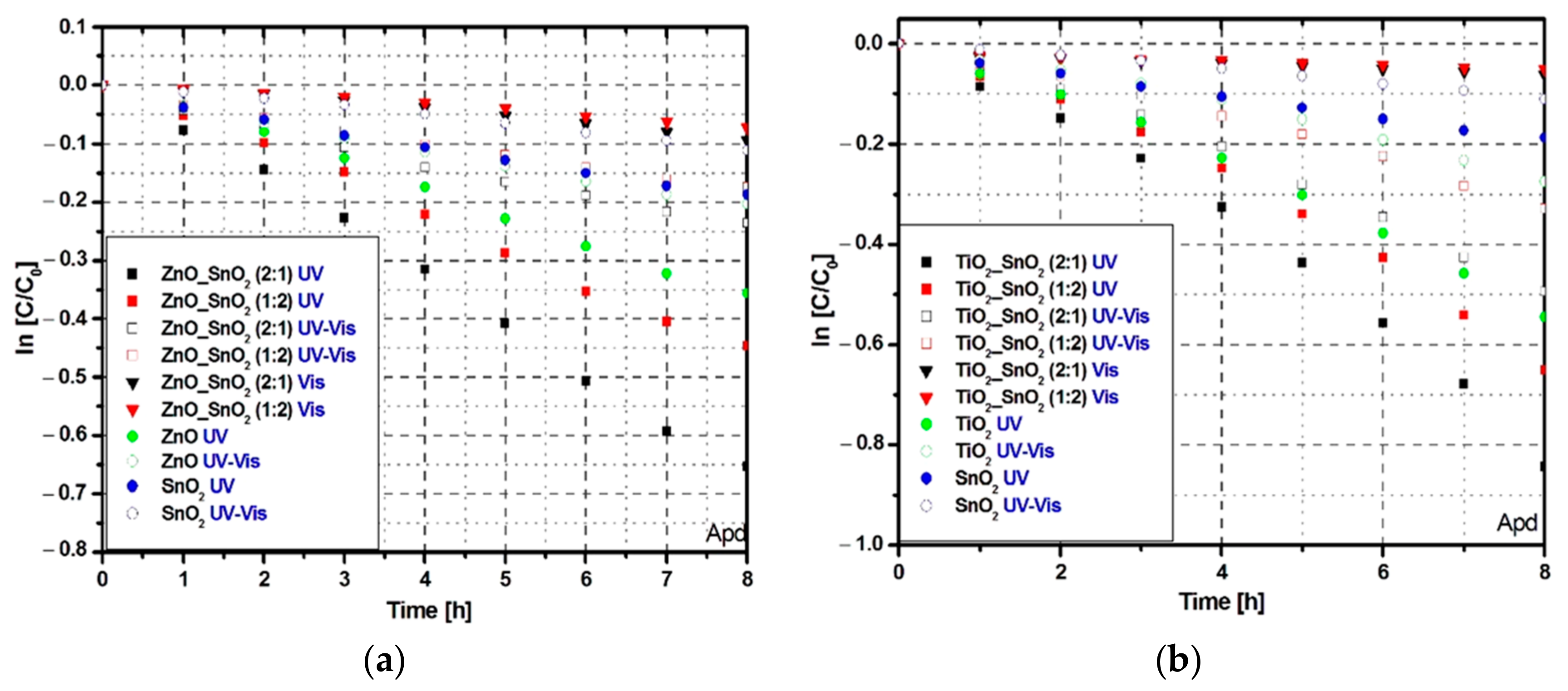 Nanomaterials 11 00200 g006a