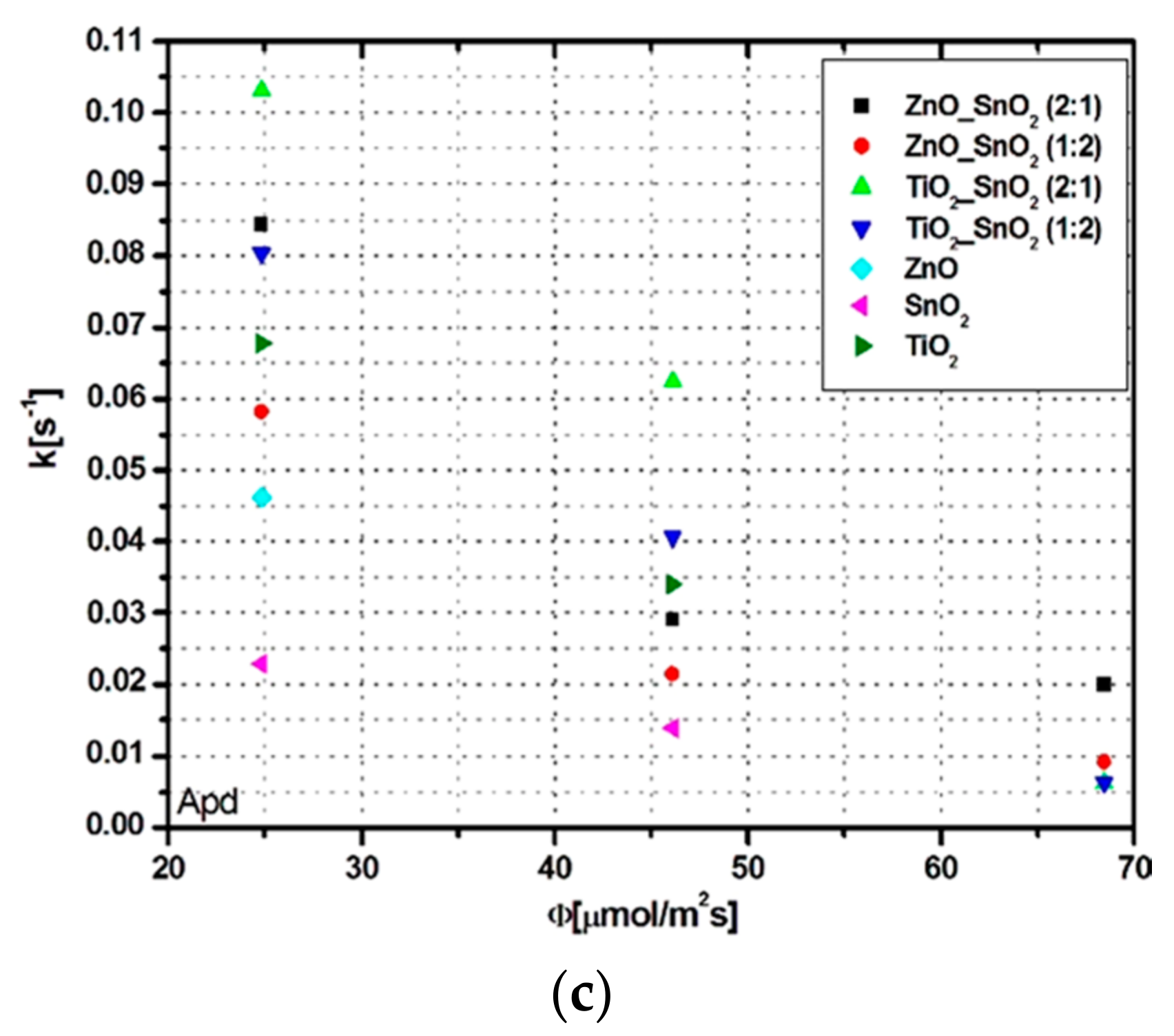 Nanomaterials 11 00200 g006b