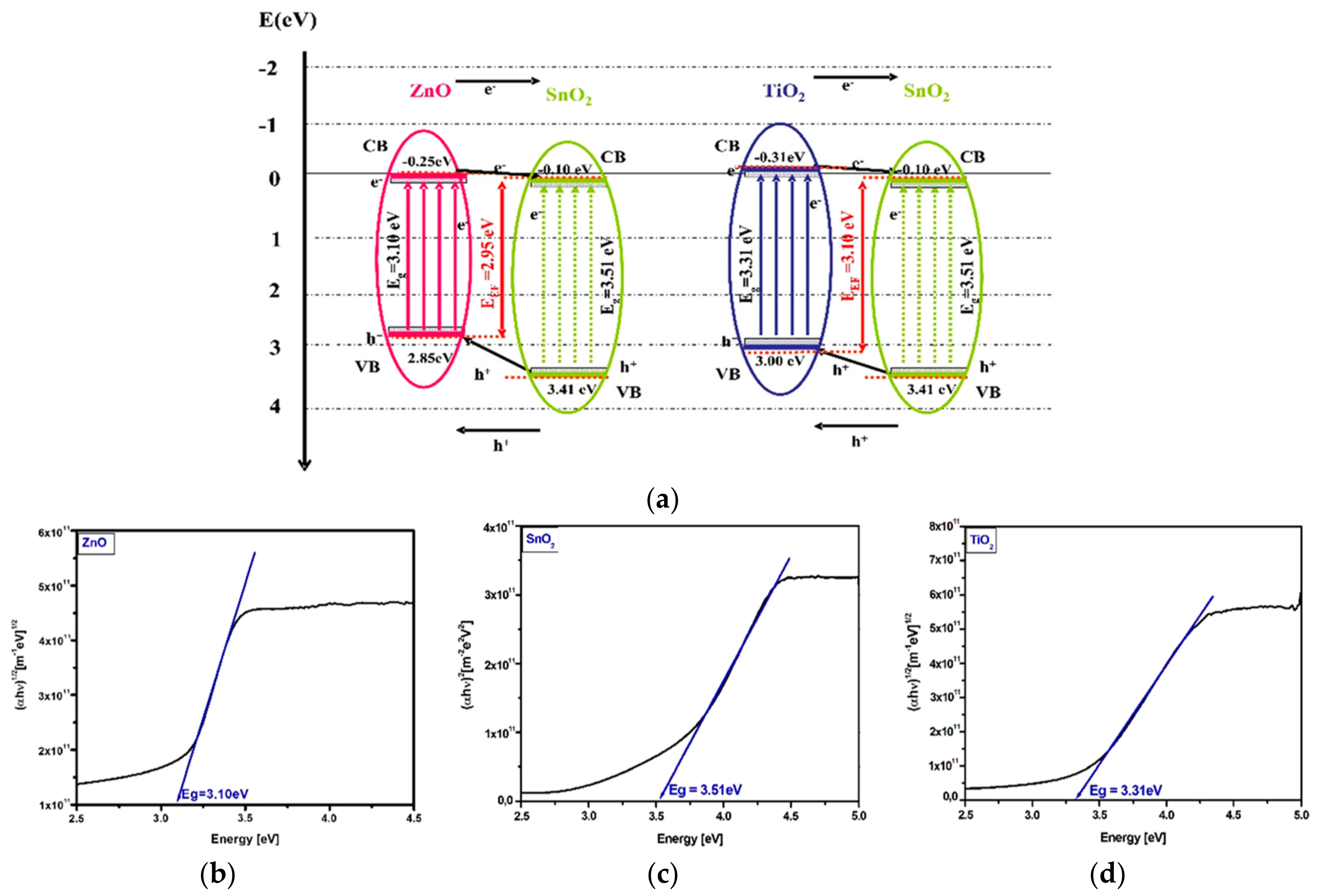 Nanomaterials 11 00200 g007
