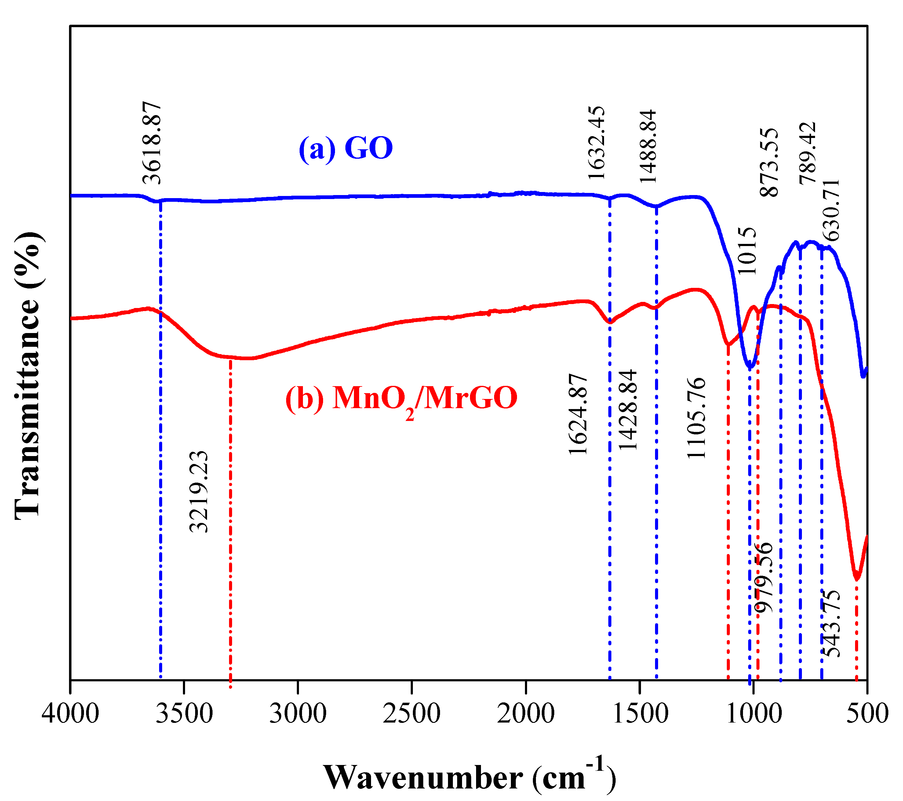 Nanomaterials 11 00203 g001