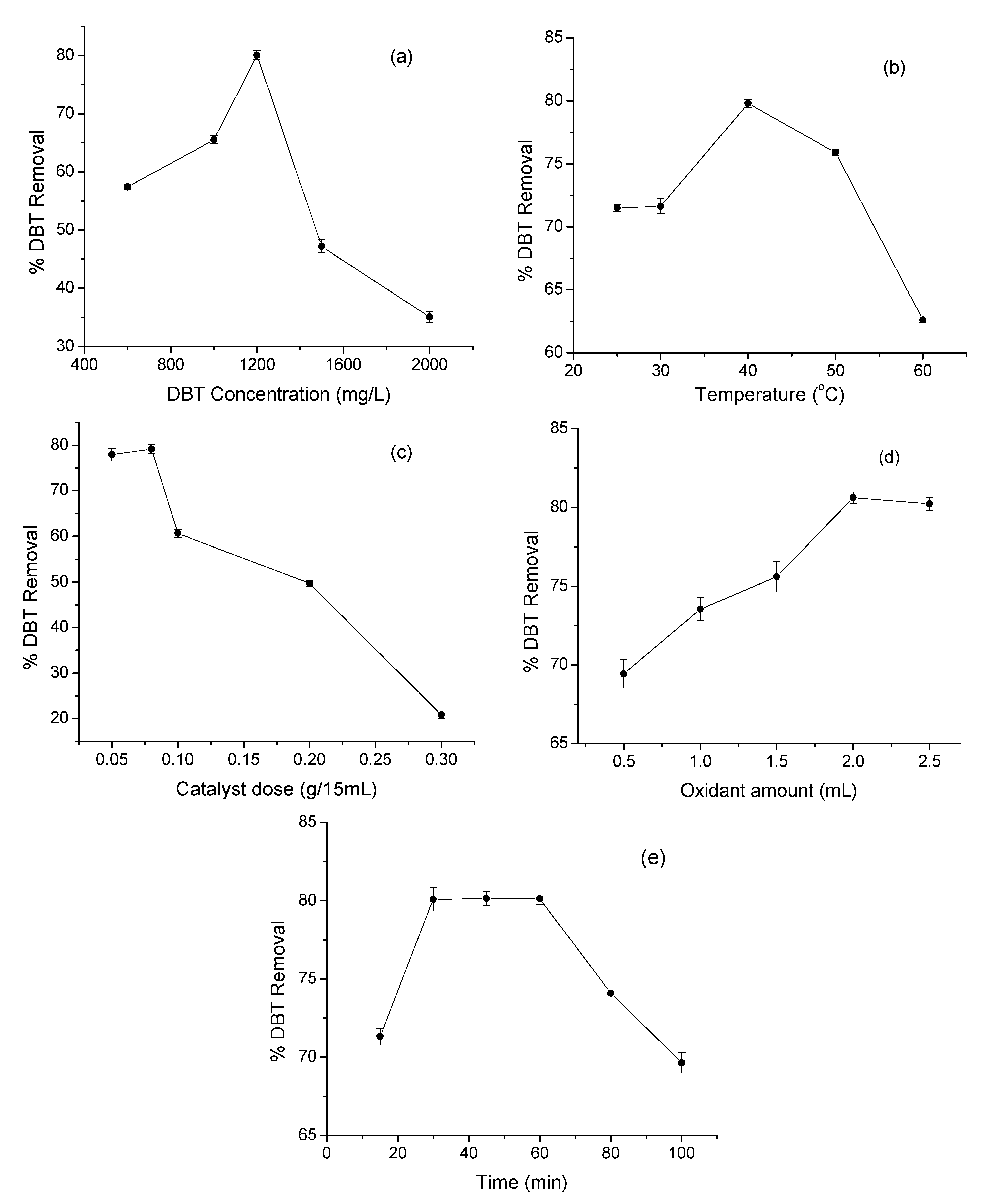 Nanomaterials 11 00203 g005