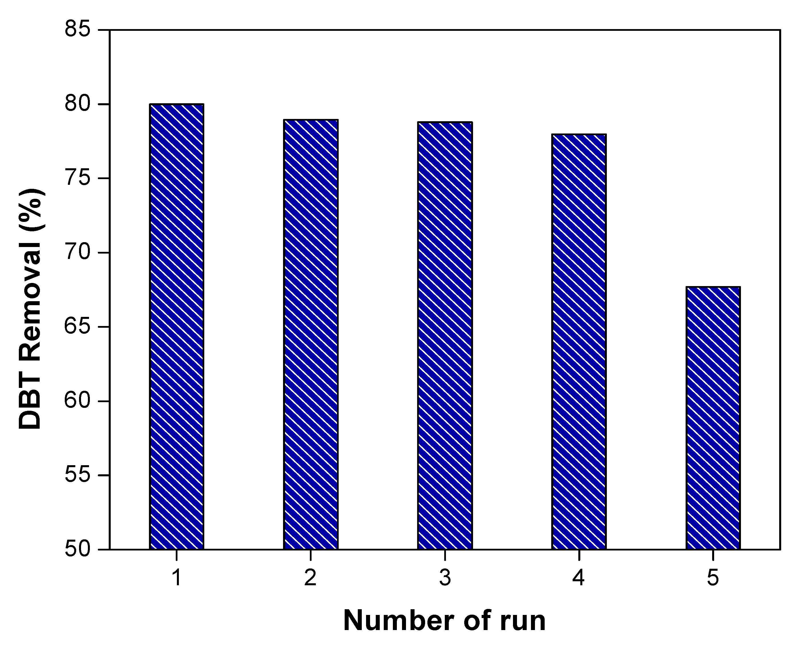 Nanomaterials 11 00203 g007