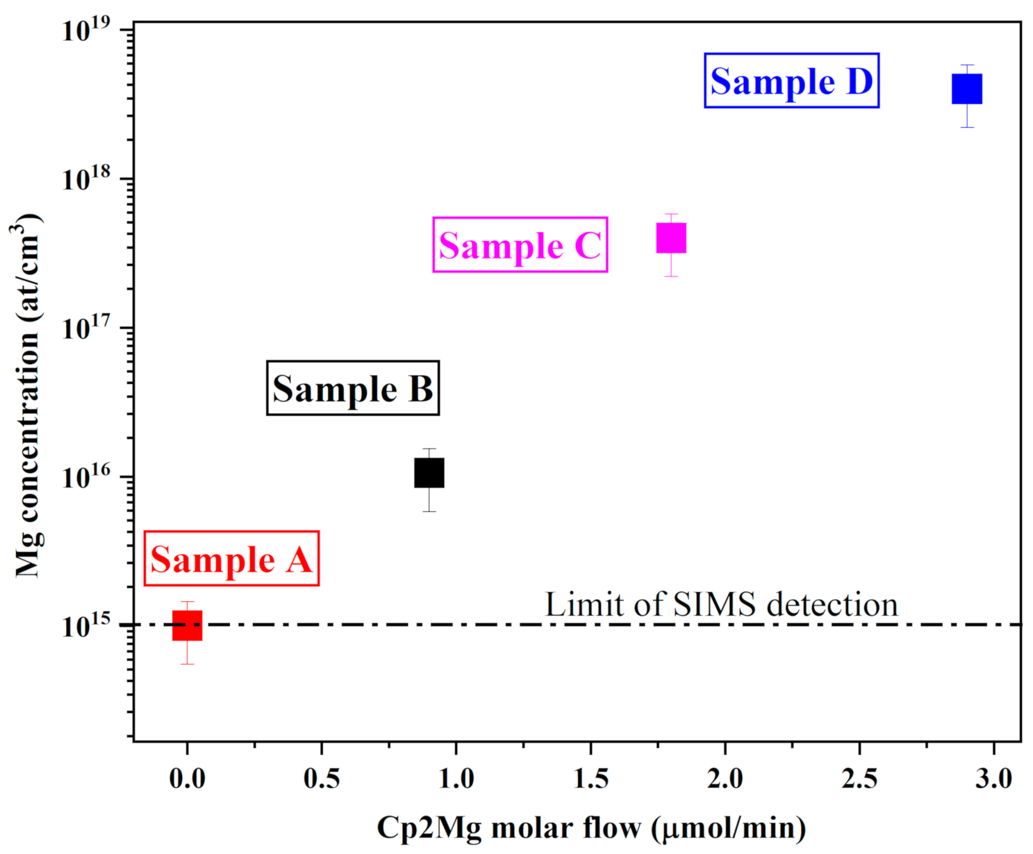 Nanomaterials 11 00211 g003