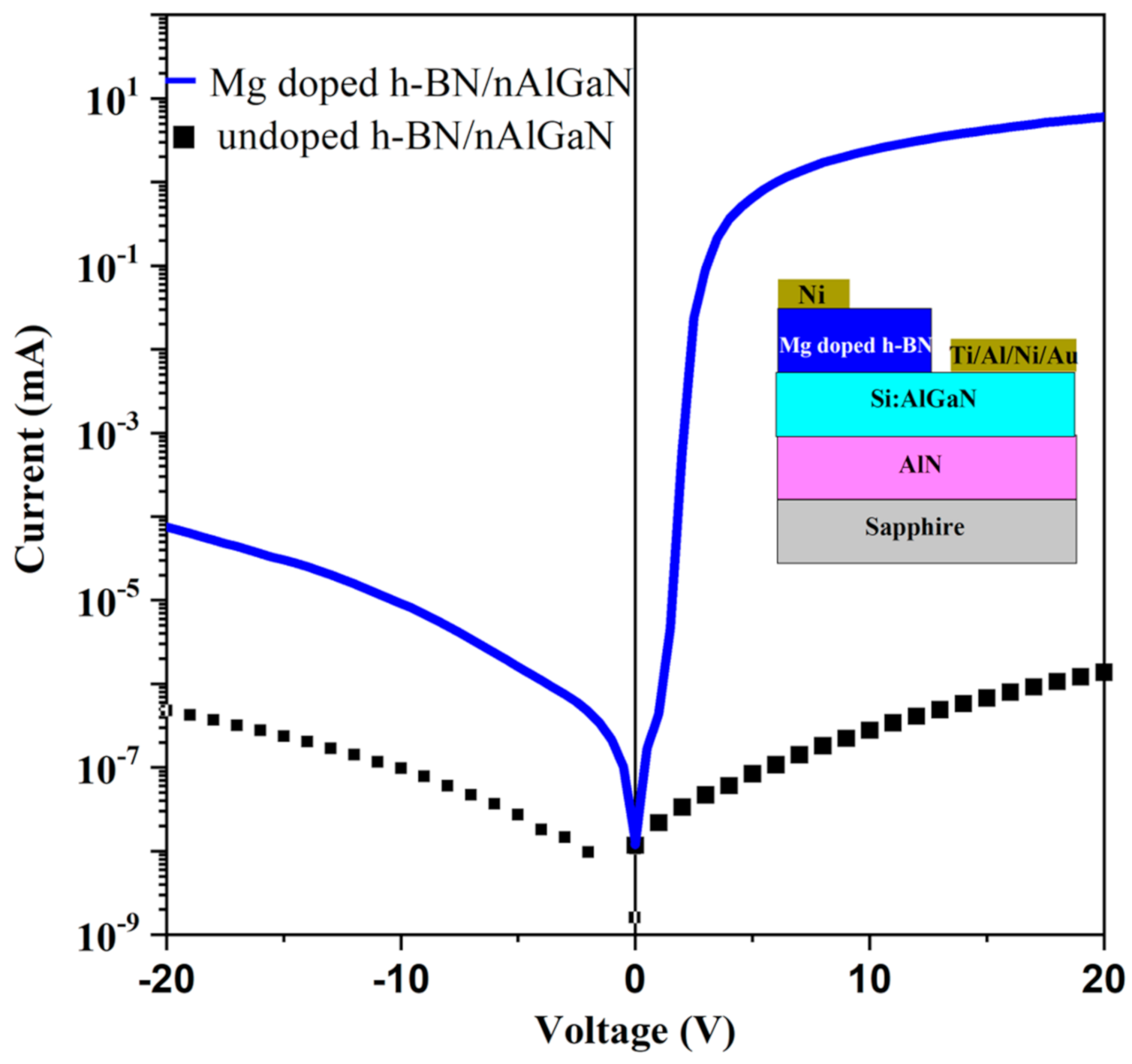 Nanomaterials 11 00211 g006