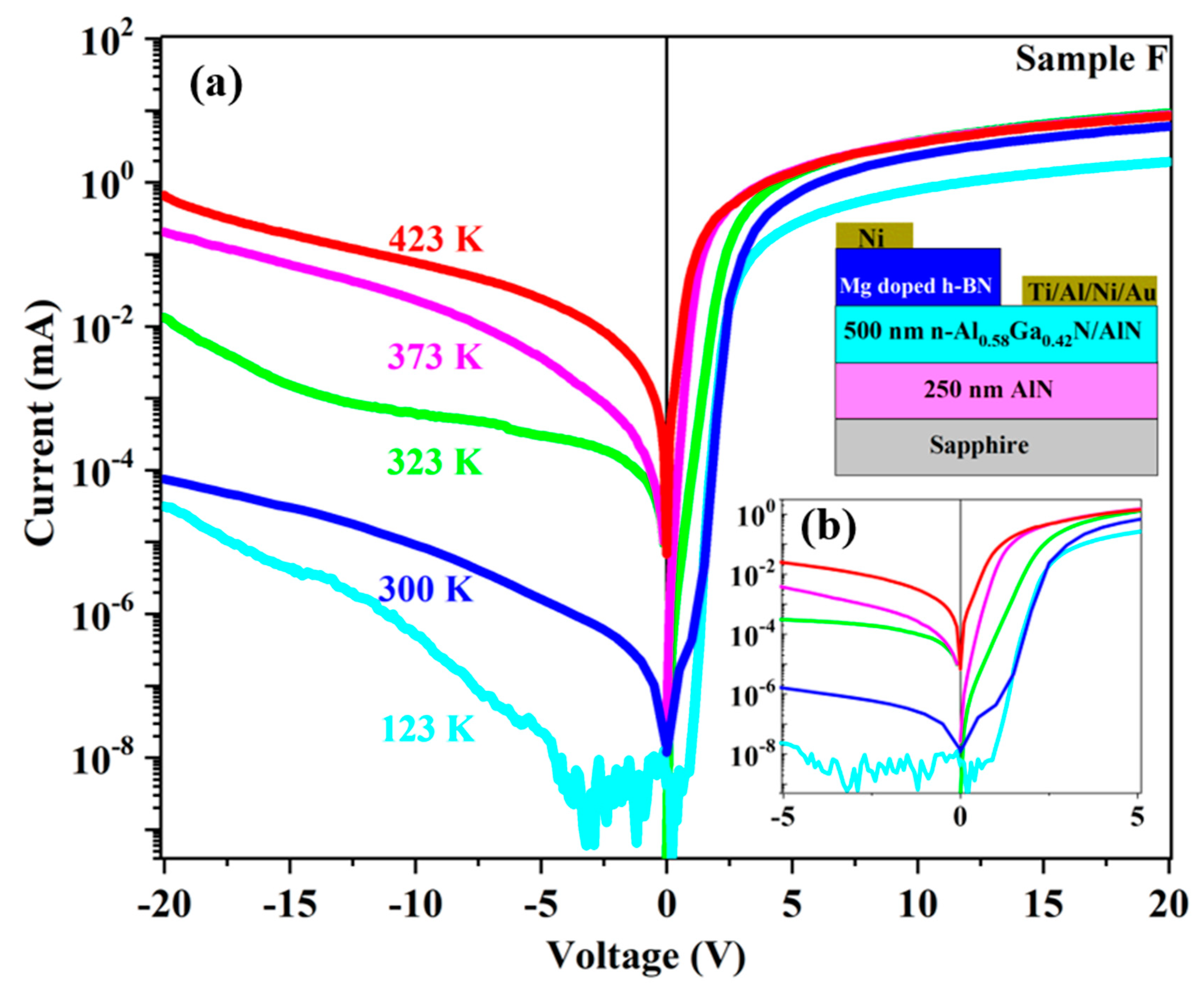 Nanomaterials 11 00211 g007