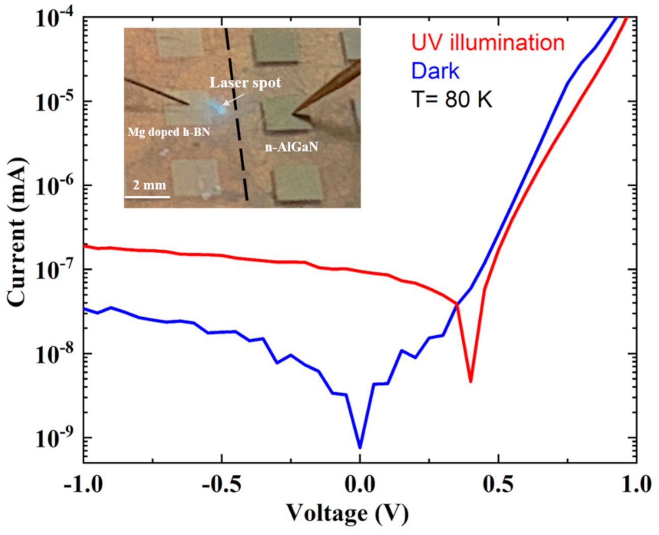Nanomaterials 11 00211 g008