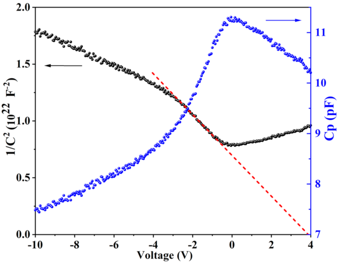 Nanomaterials 11 00211 g009