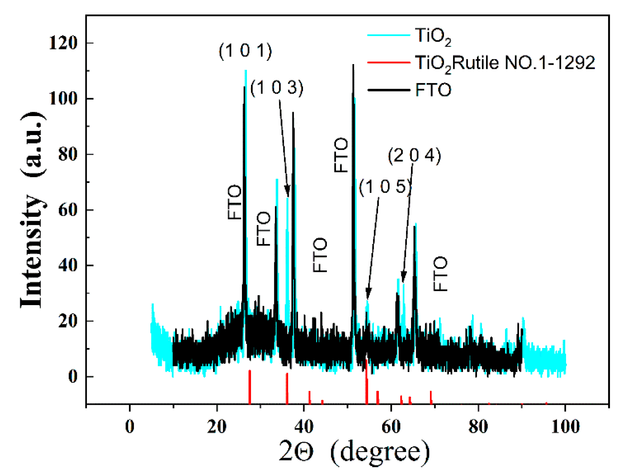 Nanomaterials 11 00214 g001