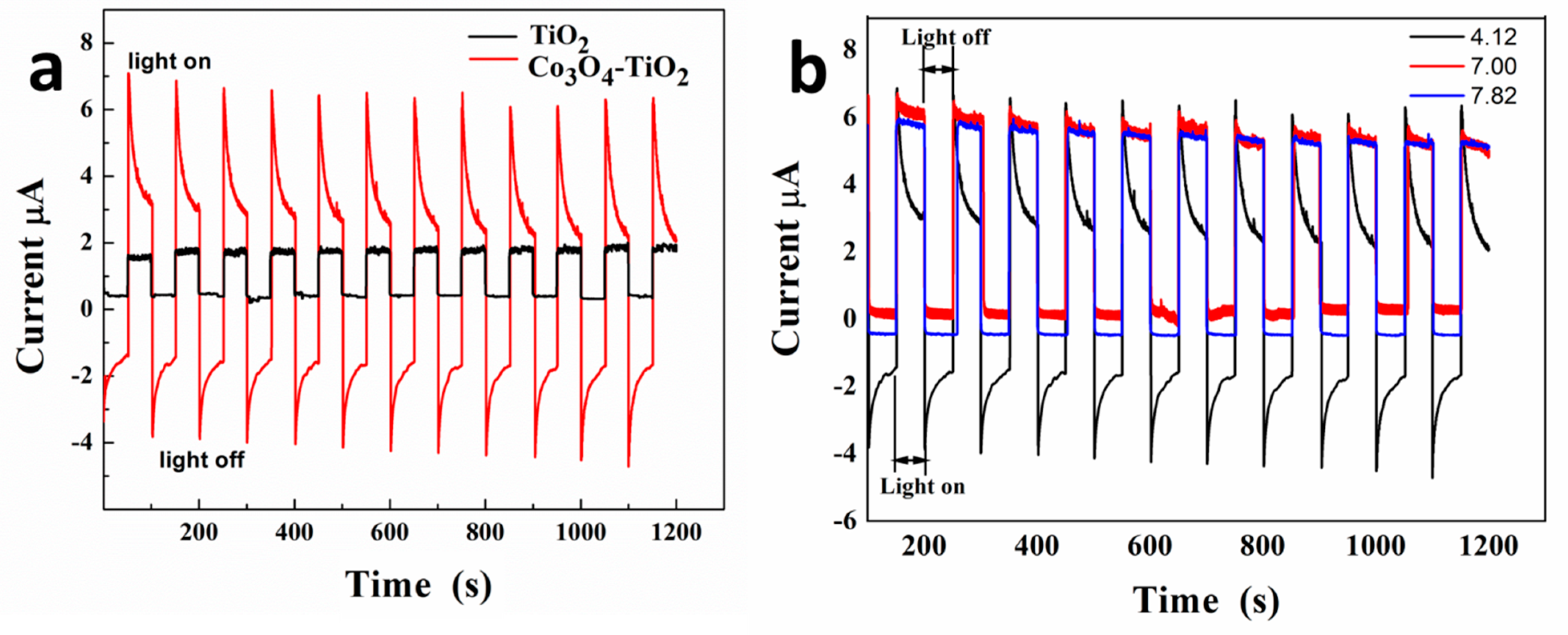 Nanomaterials 11 00214 g005