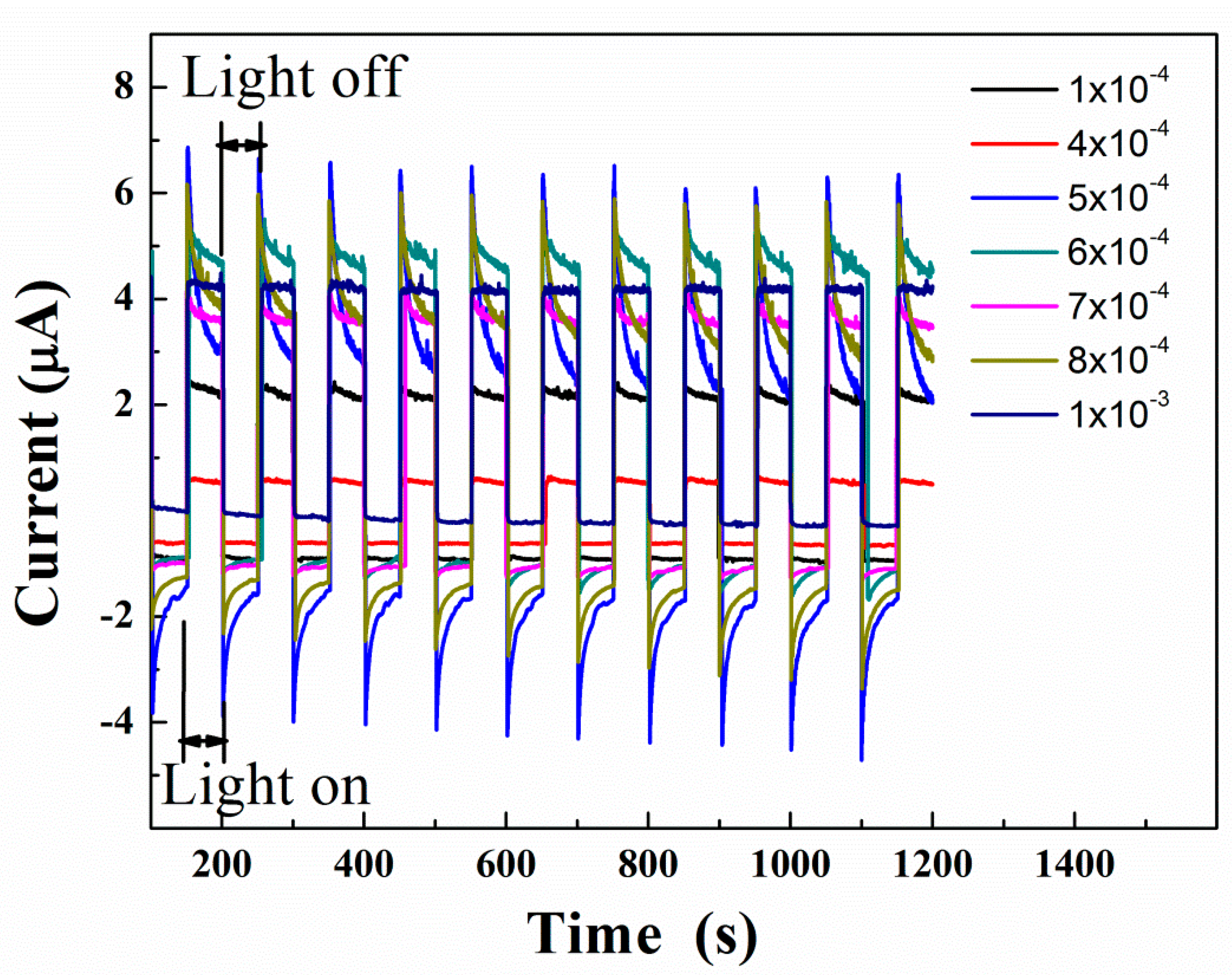 Nanomaterials 11 00214 g006
