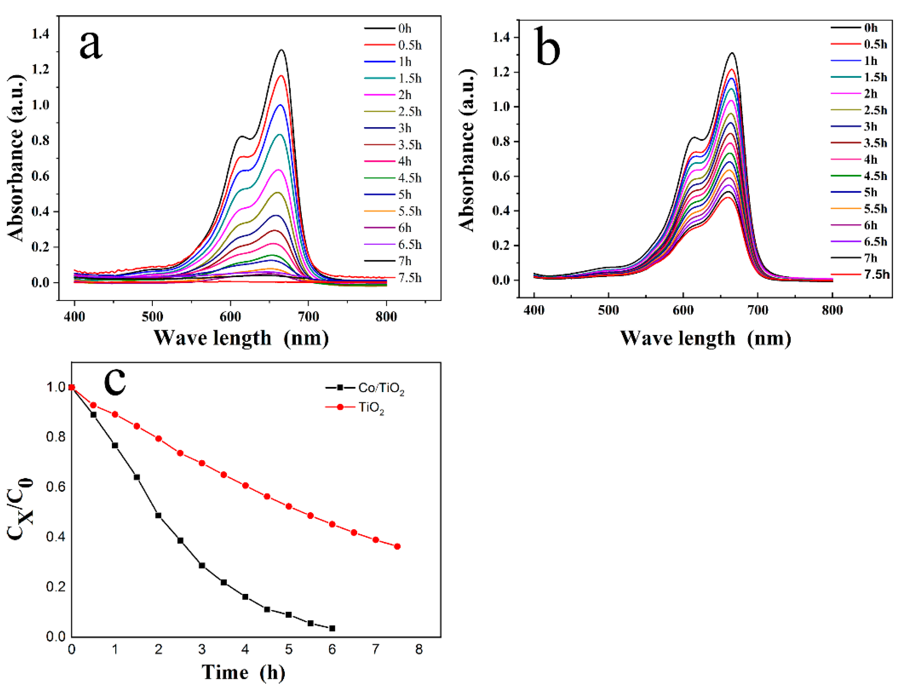 Nanomaterials 11 00214 g007