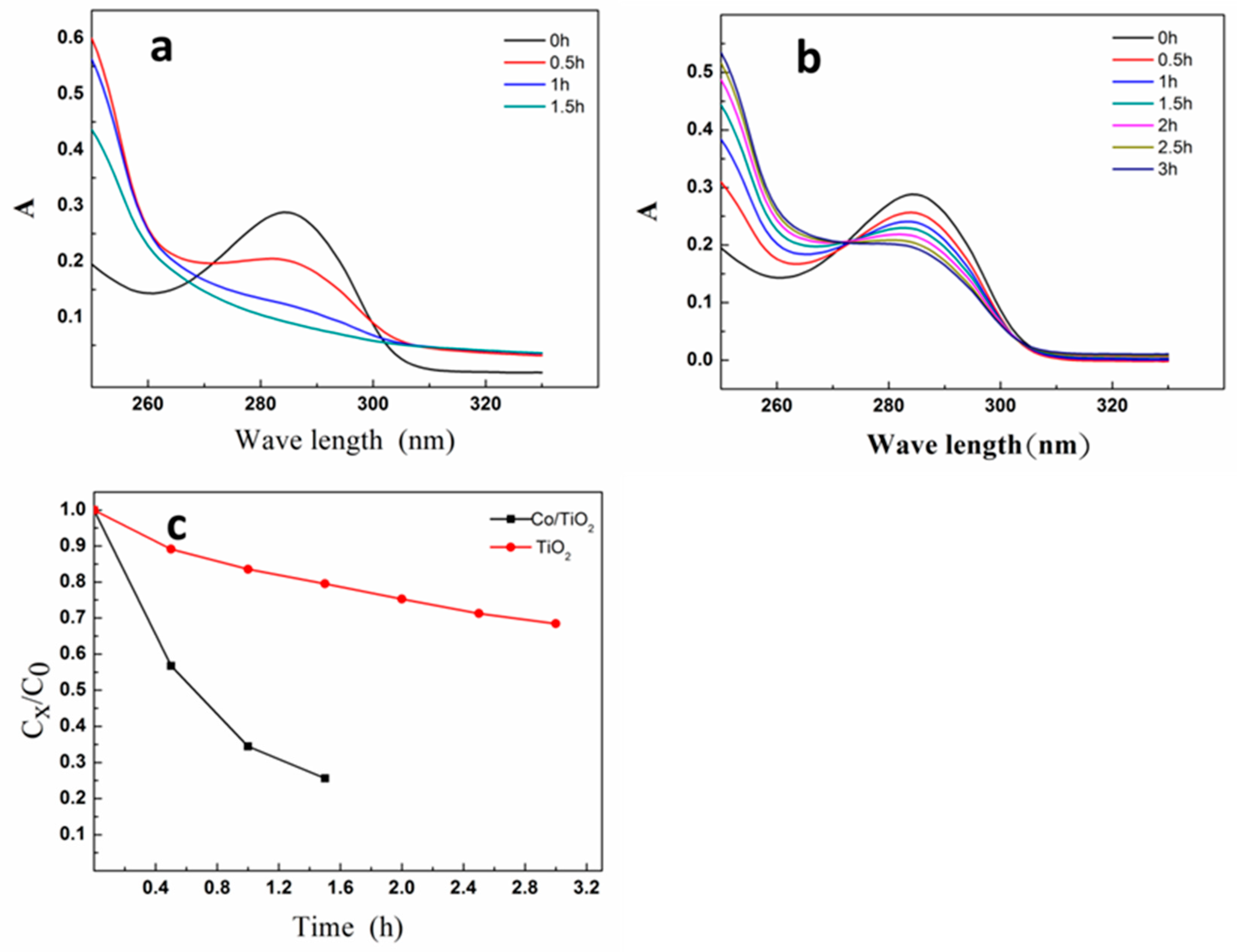 Nanomaterials 11 00214 g008