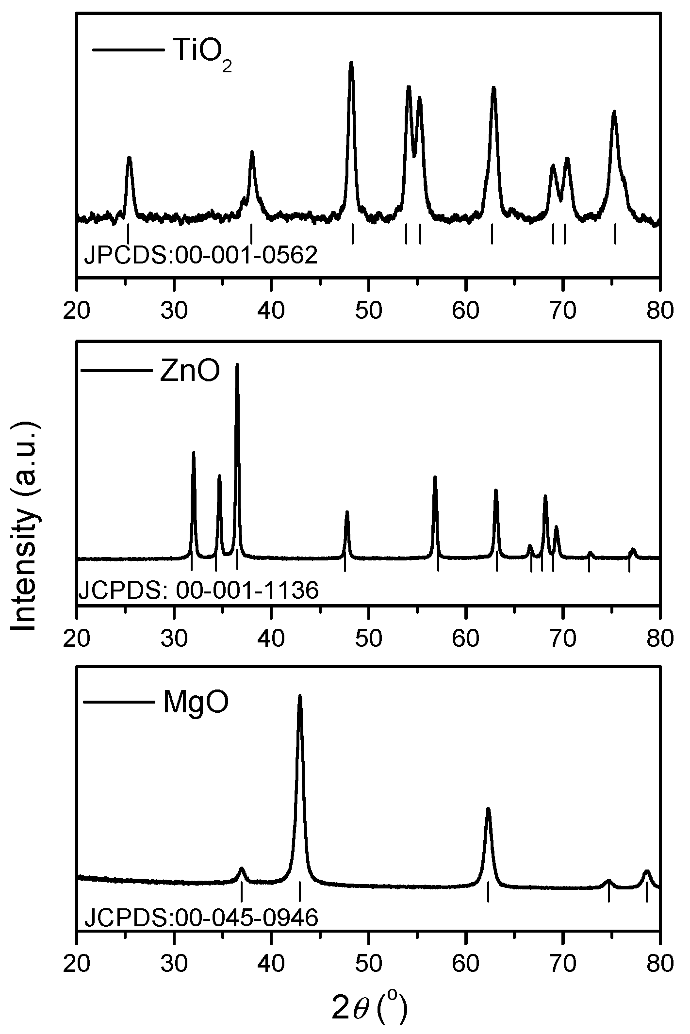 Nanomaterials 11 00215 g001