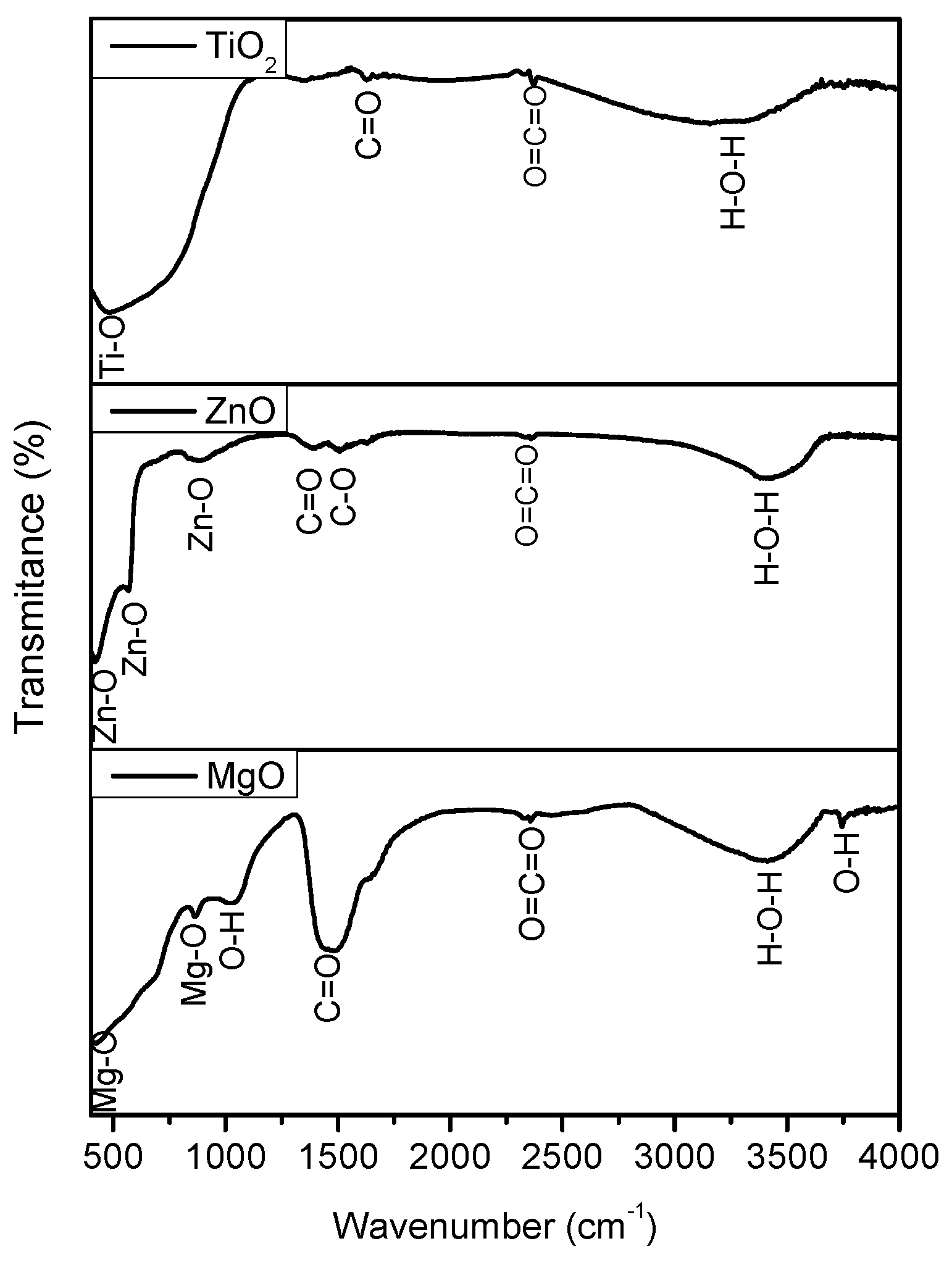 Nanomaterials 11 00215 g002