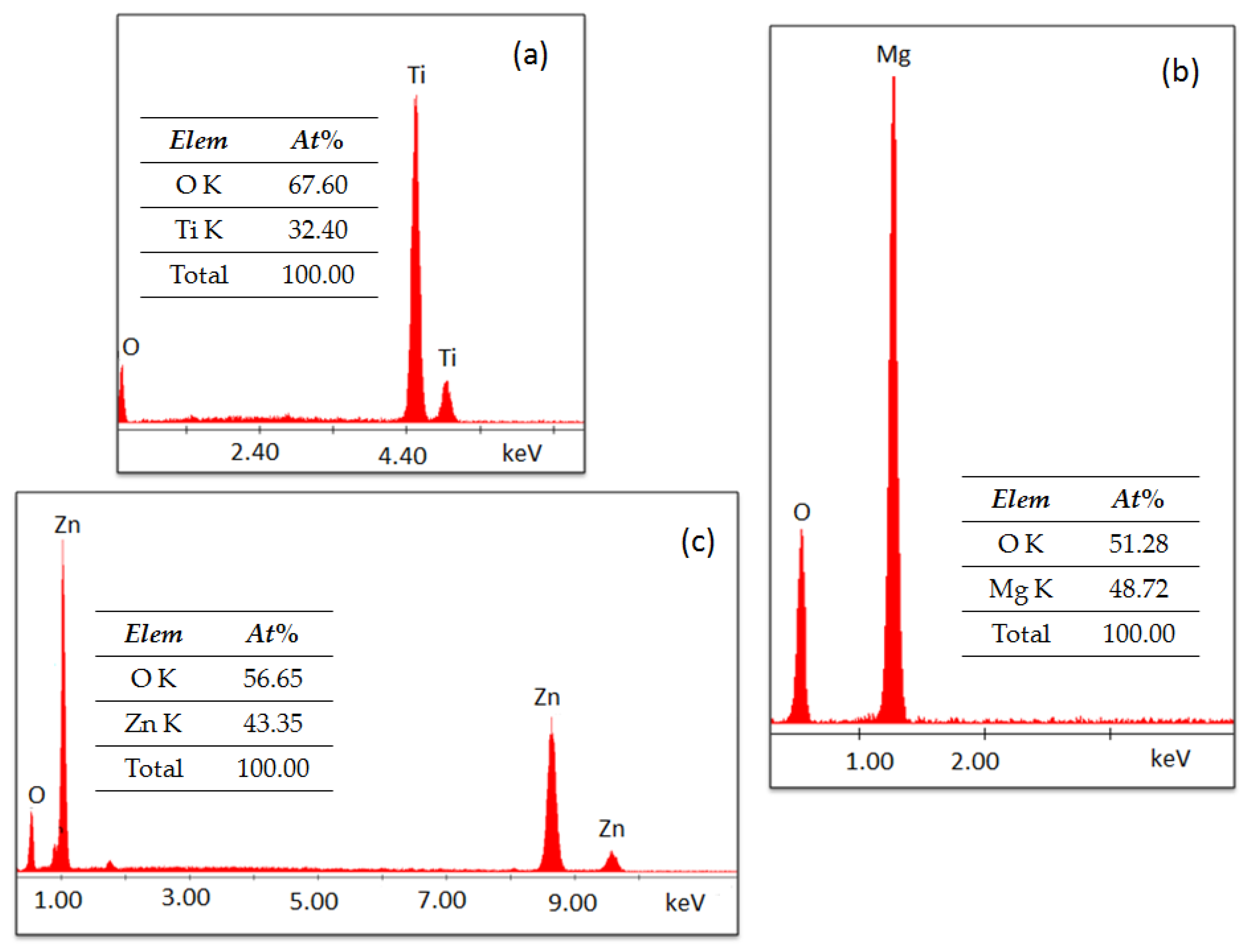 Nanomaterials 11 00215 g006