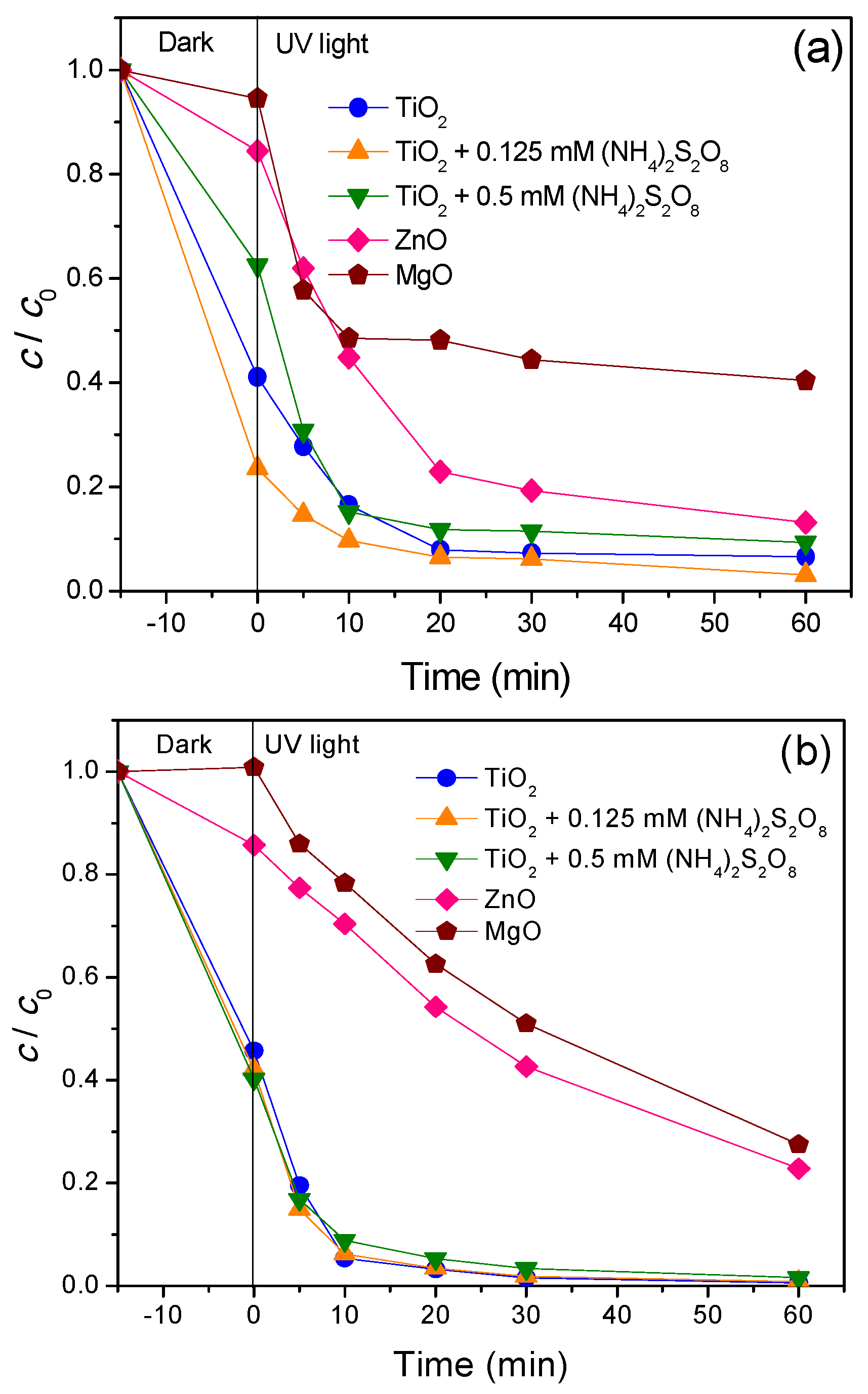 Nanomaterials 11 00215 g007