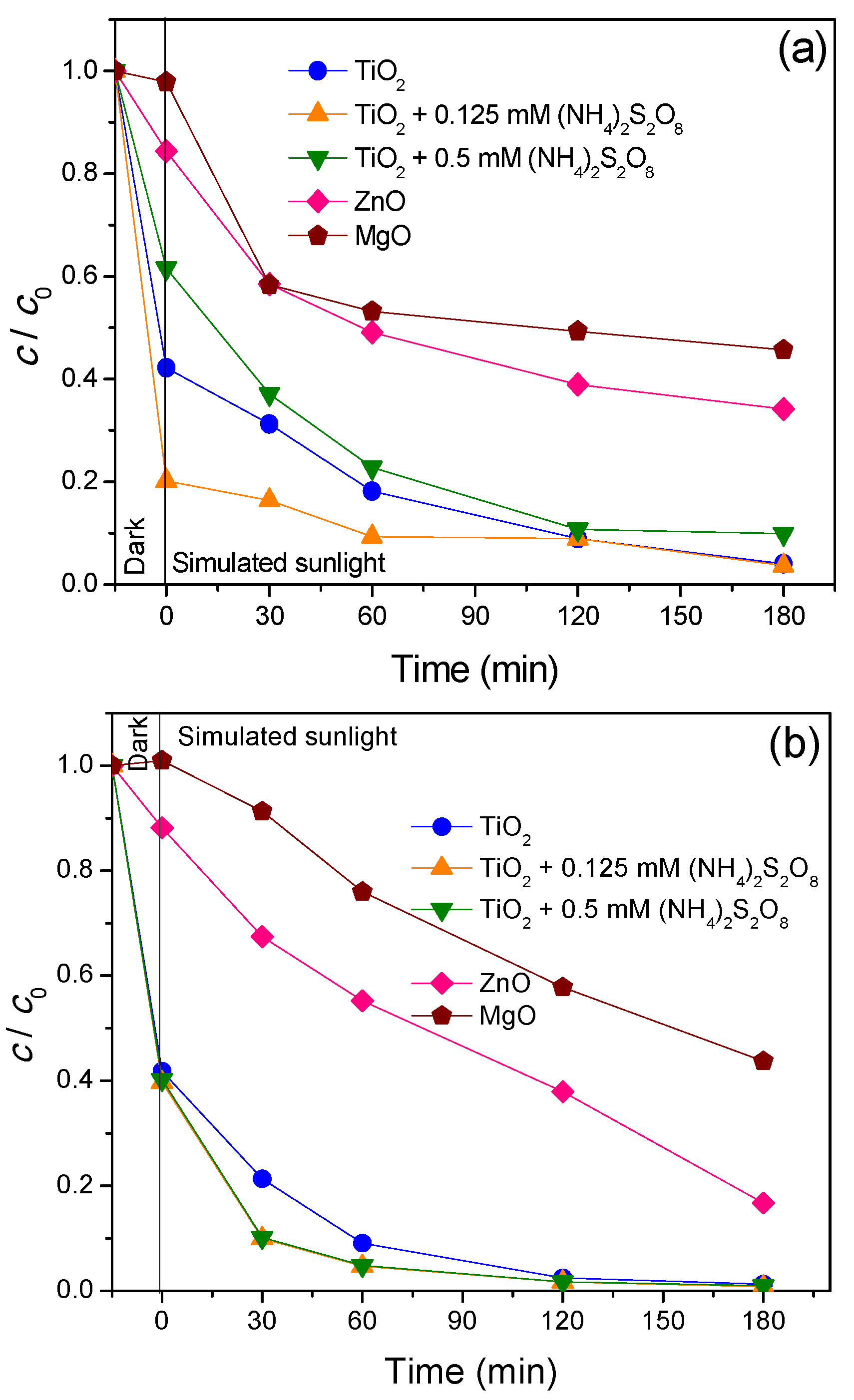 Nanomaterials 11 00215 g008