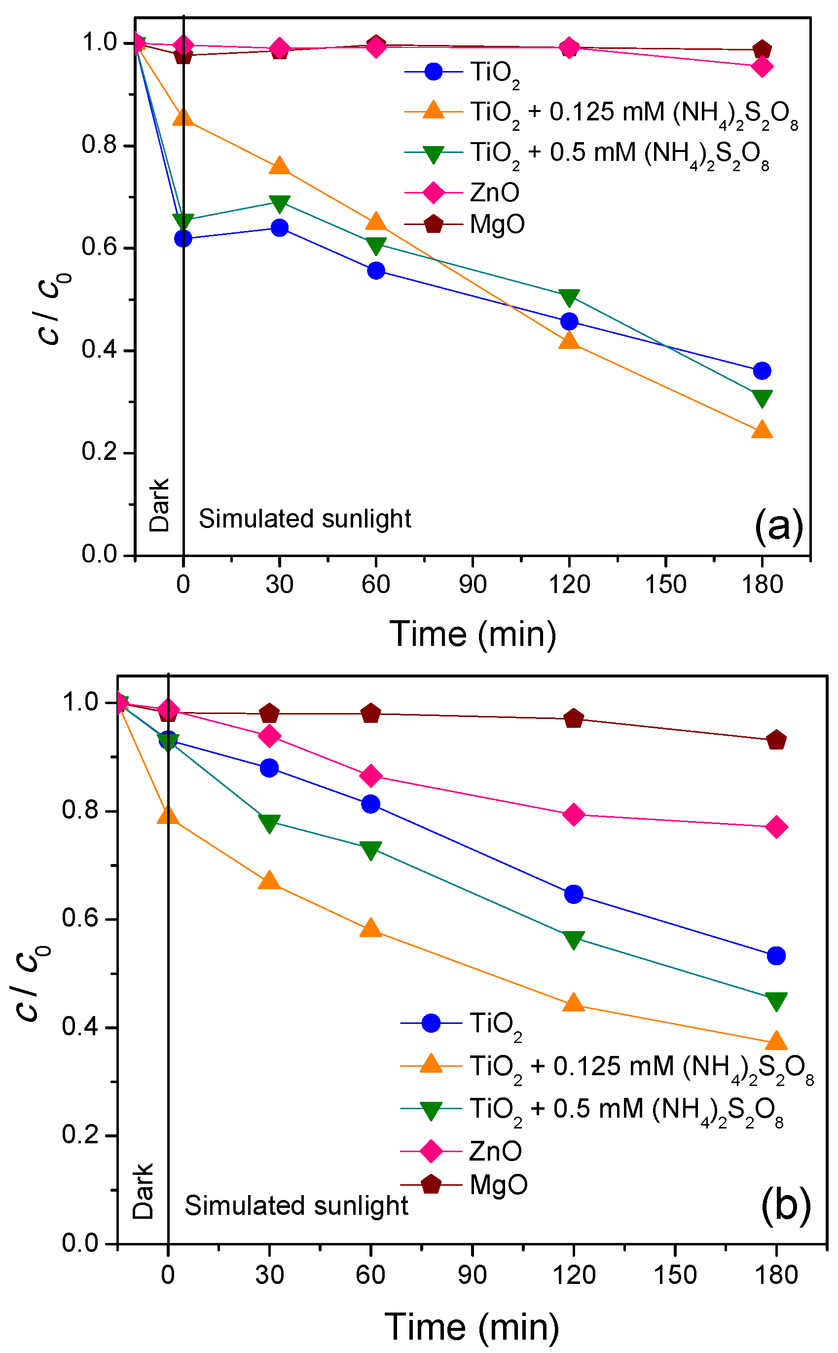 Nanomaterials 11 00215 g010