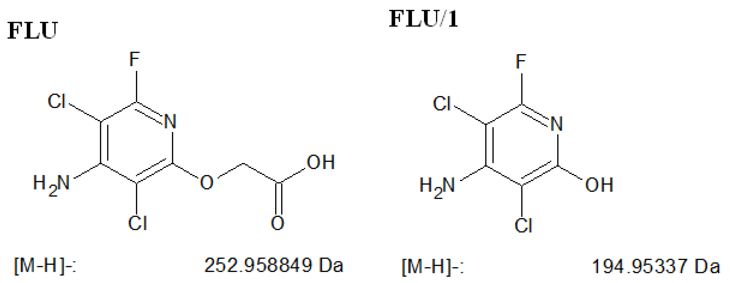 Nanomaterials 11 00215 g018