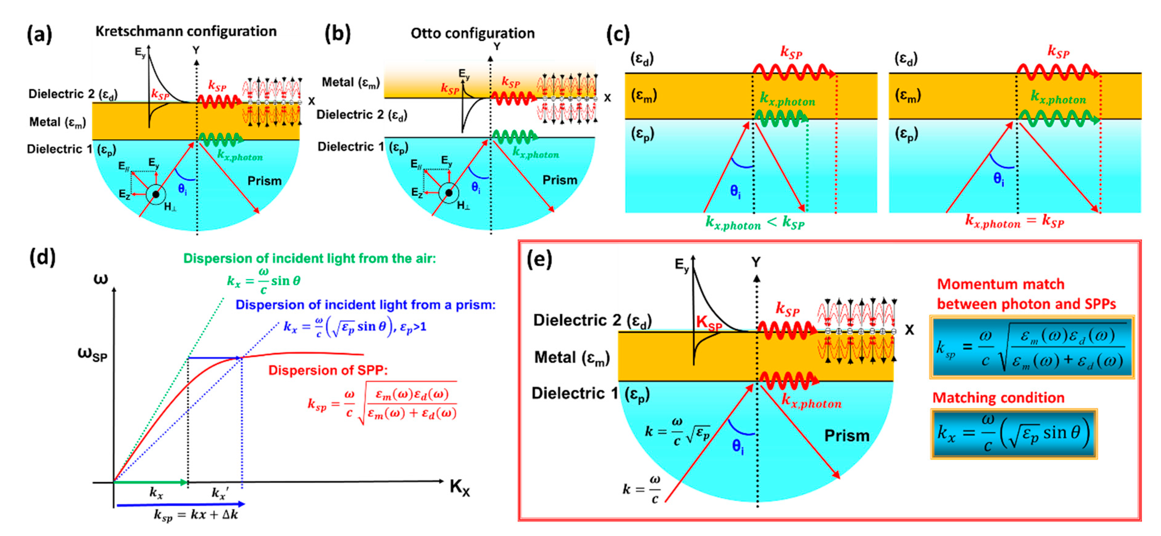 Nanomaterials 11 00216 g002