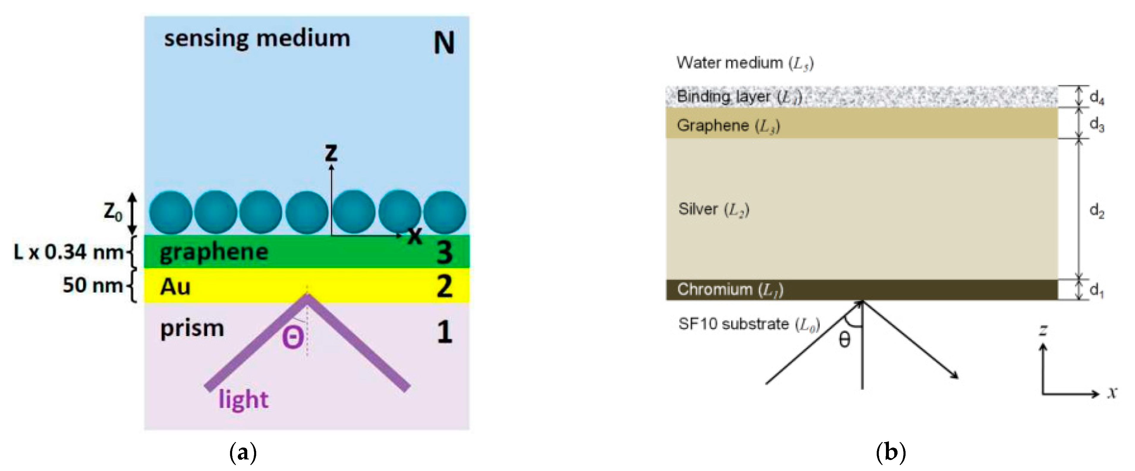 Nanomaterials 11 00216 g003