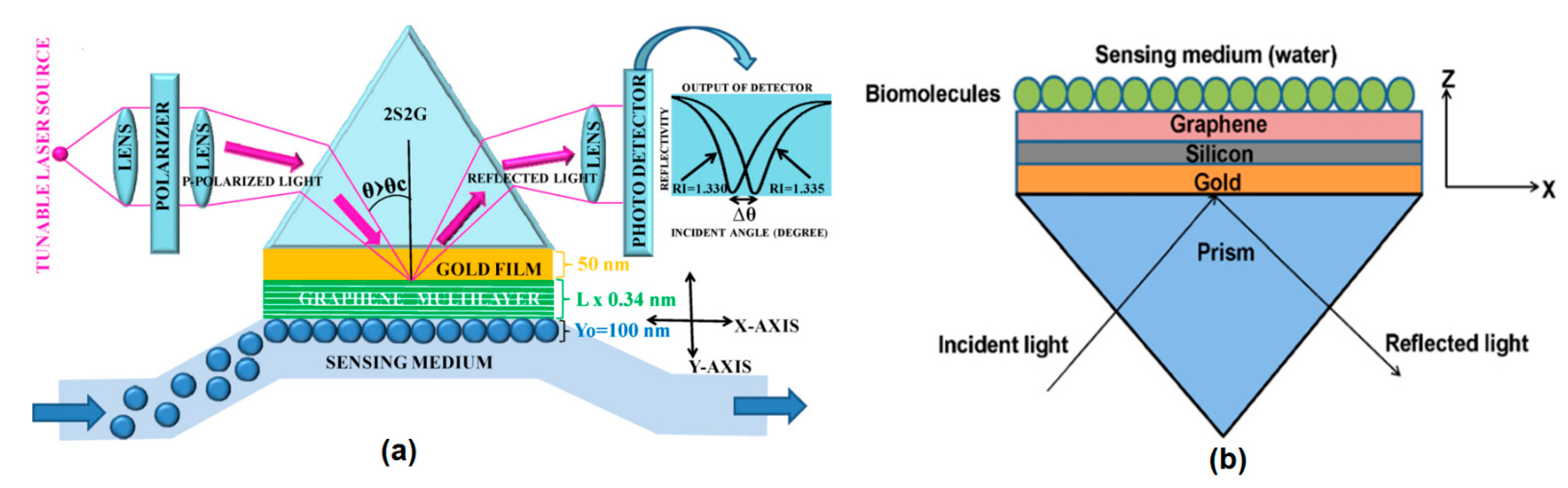 Nanomaterials 11 00216 g004