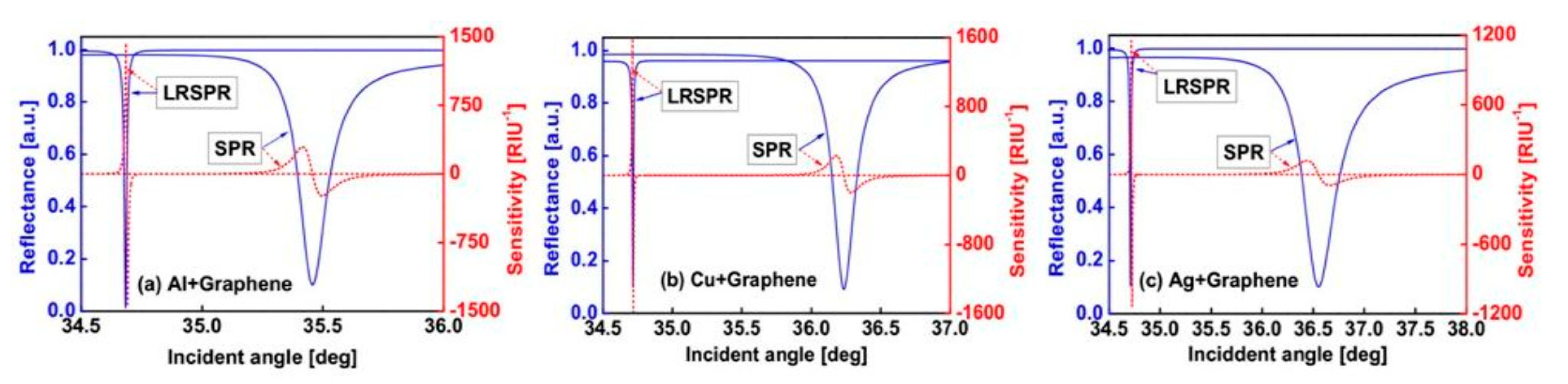 Nanomaterials 11 00216 g005