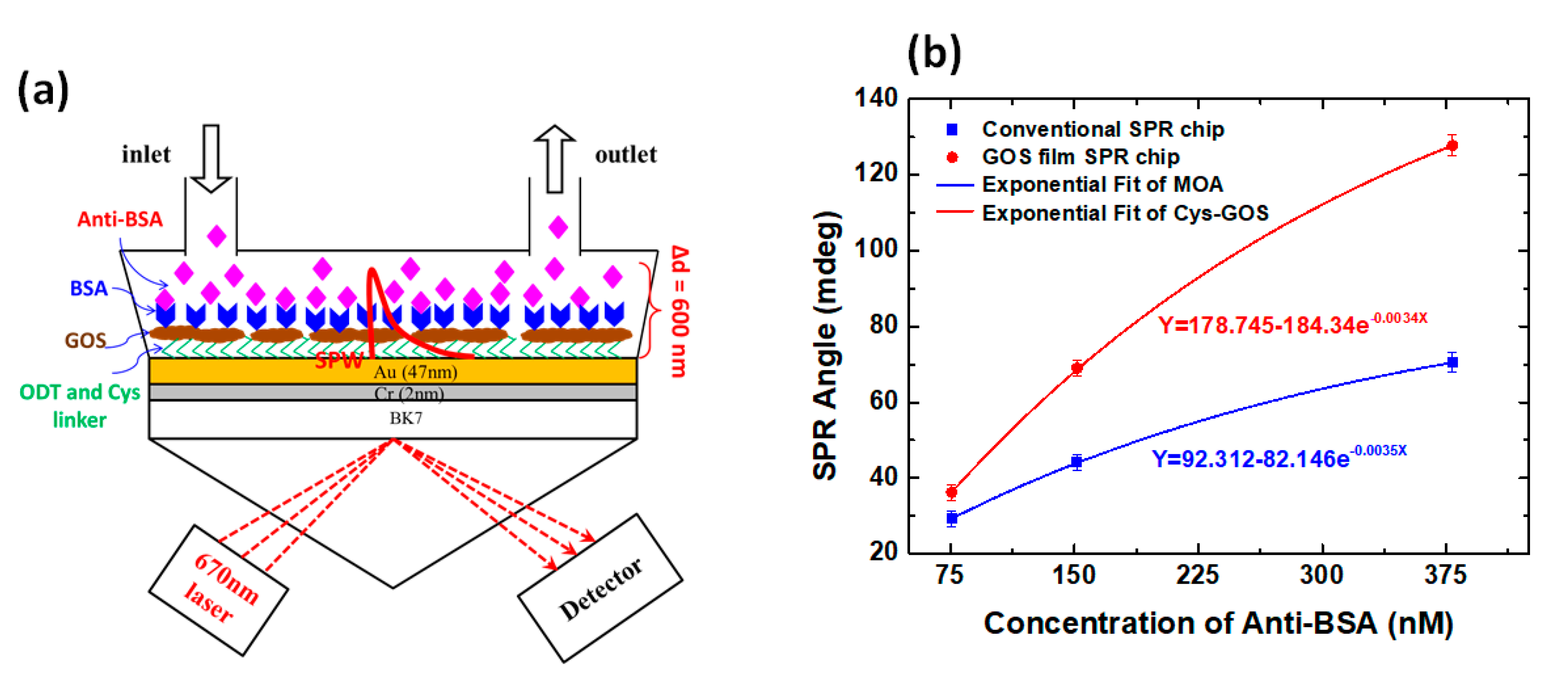 Nanomaterials 11 00216 g007