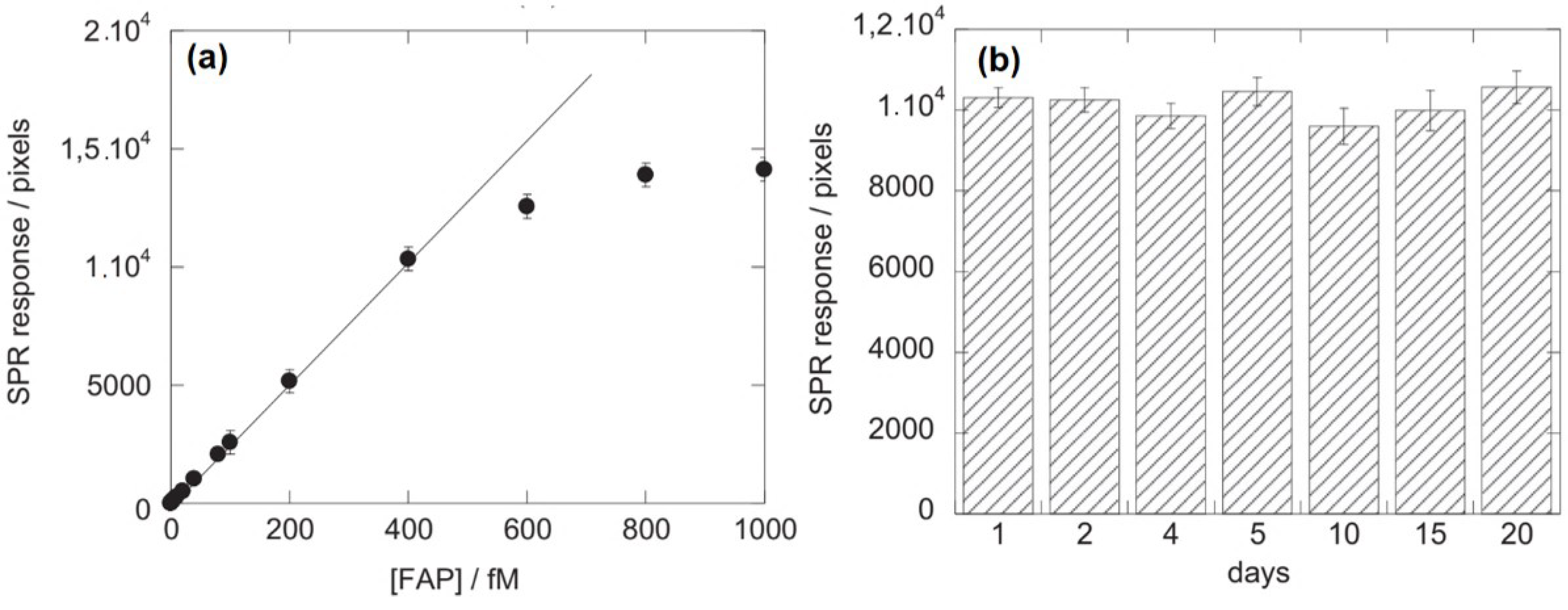Nanomaterials 11 00216 g009