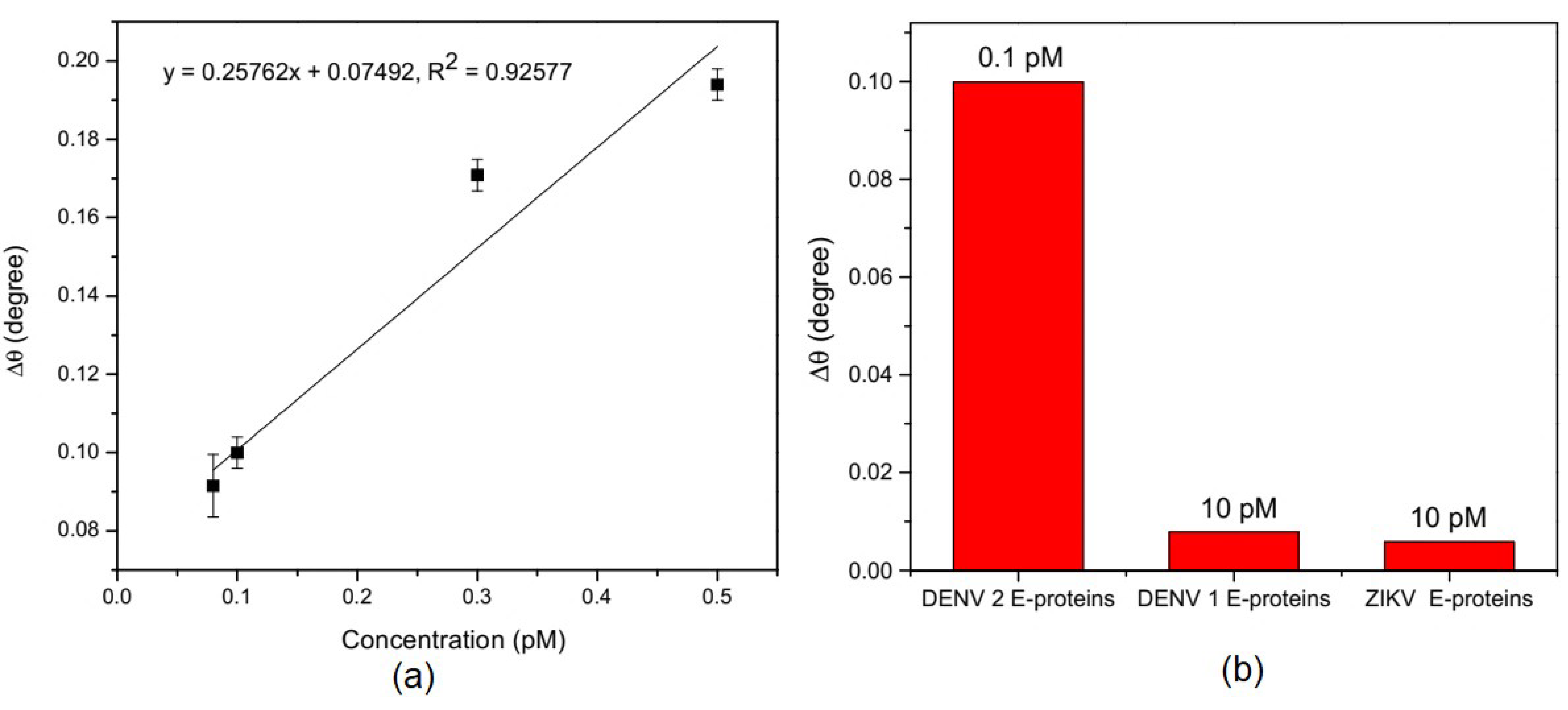 Nanomaterials 11 00216 g010