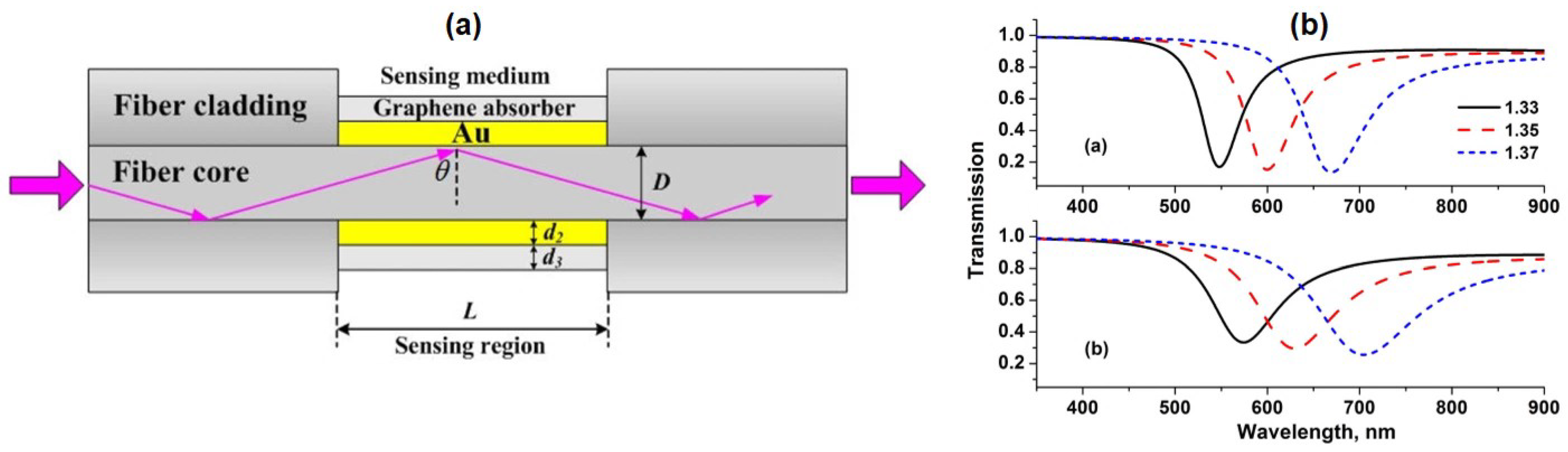 Nanomaterials 11 00216 g011