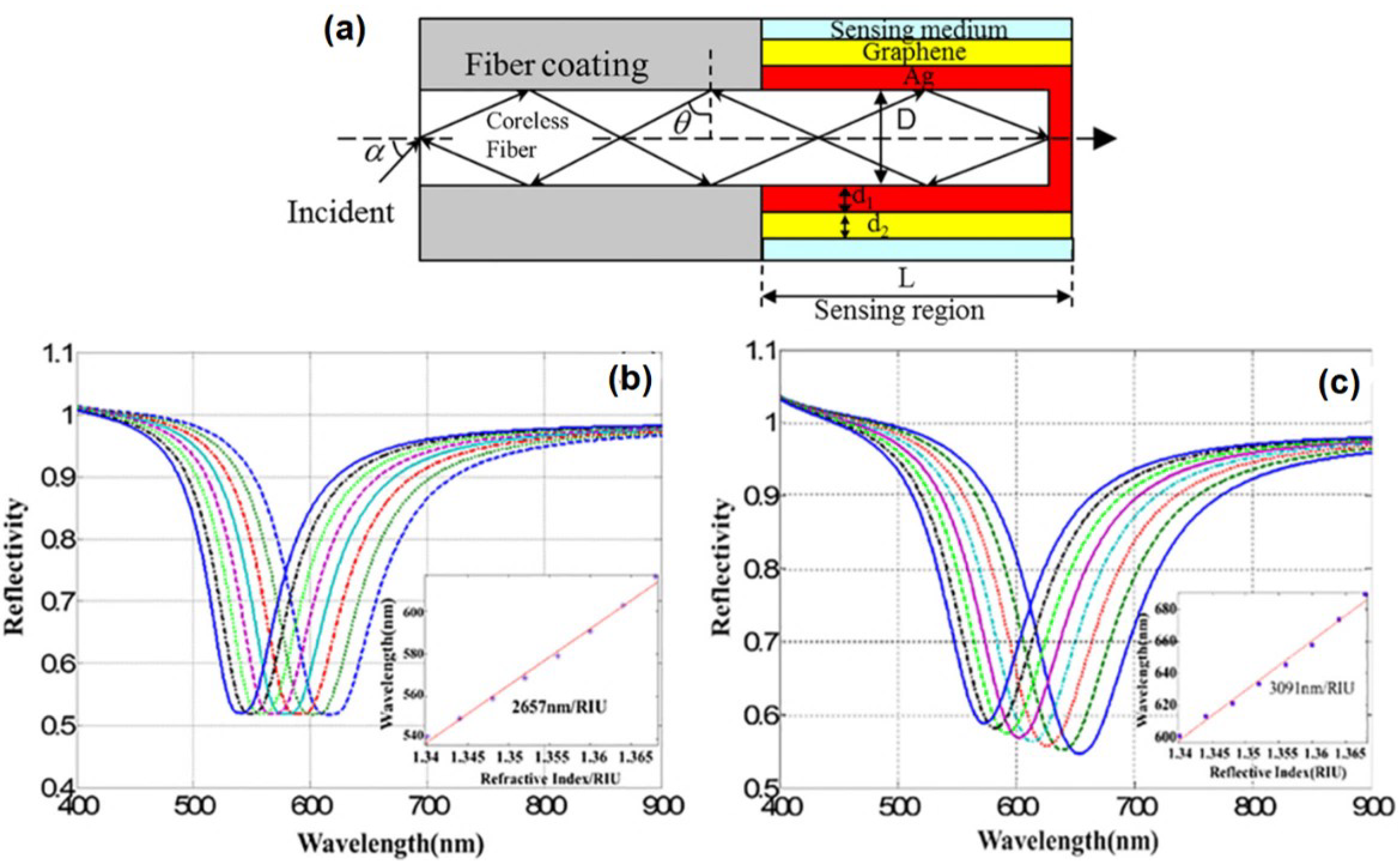Nanomaterials 11 00216 g012