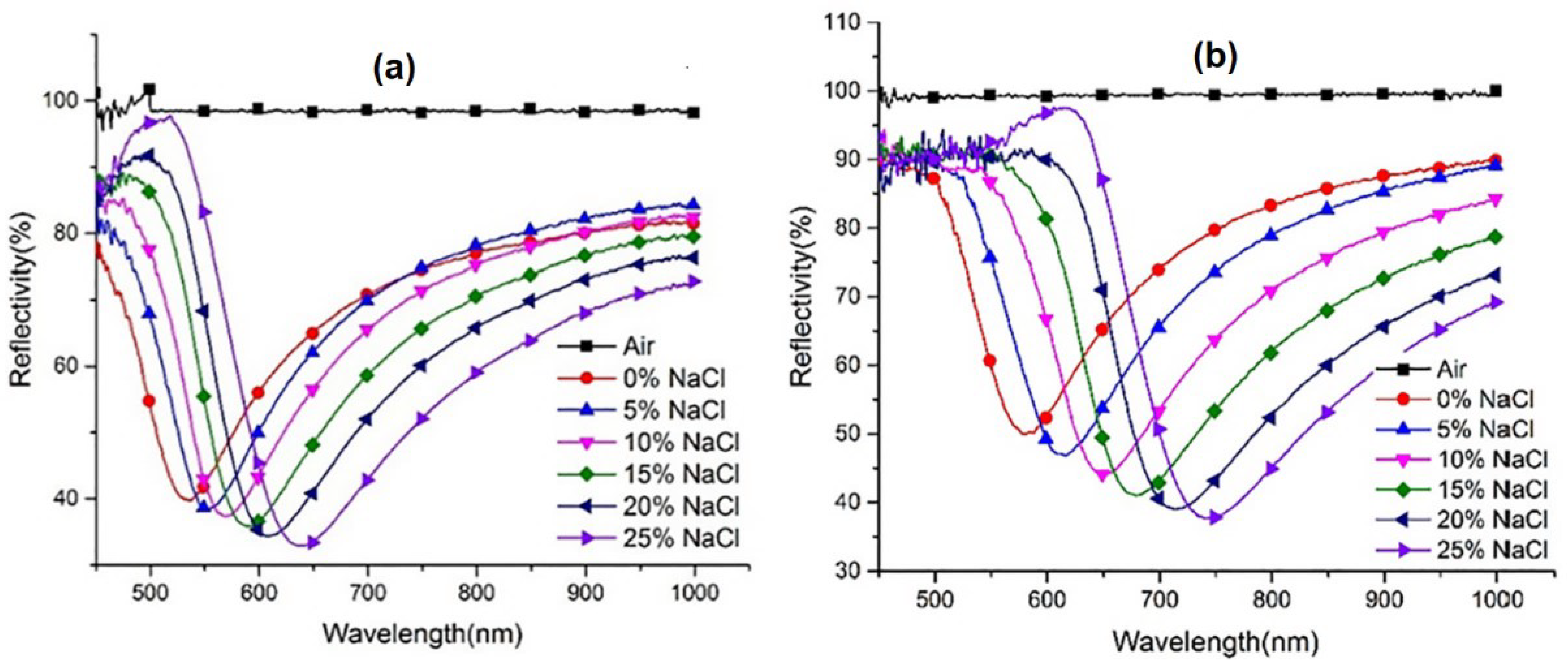 Nanomaterials 11 00216 g013