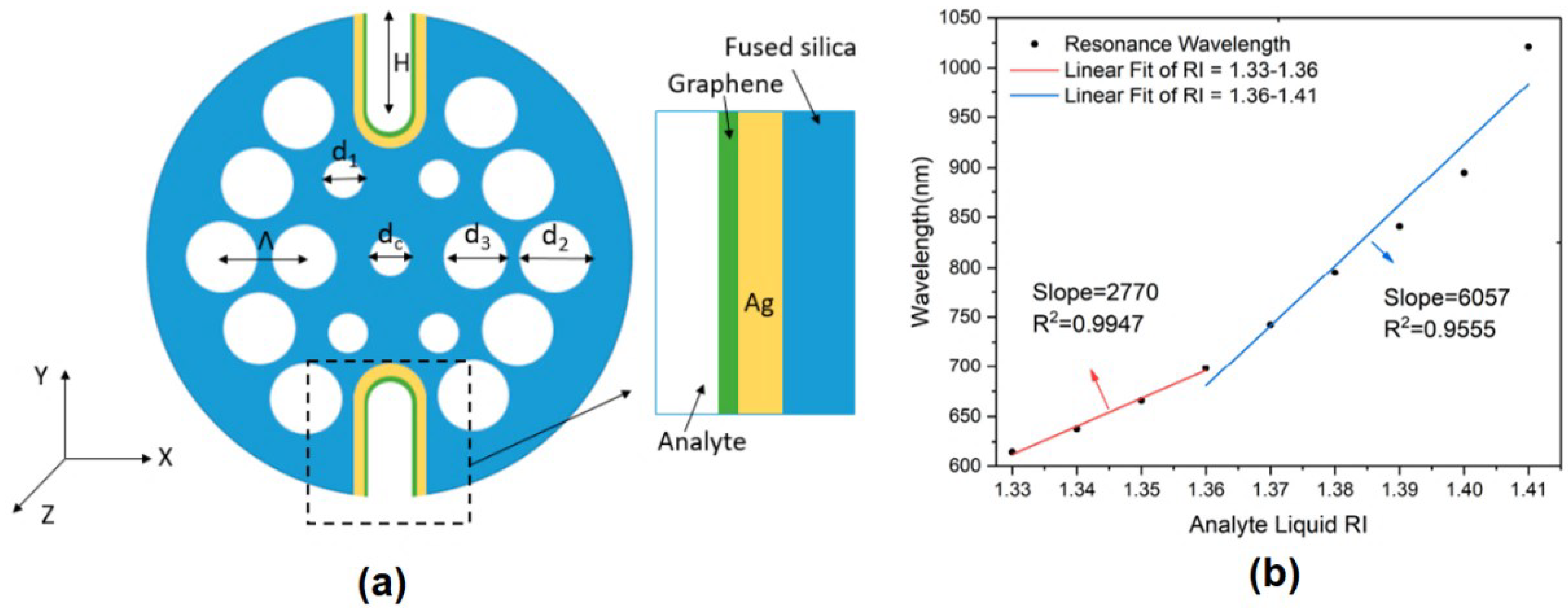 Nanomaterials 11 00216 g014