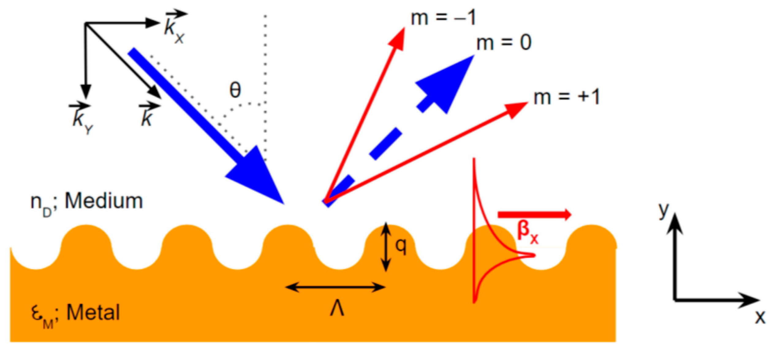 Nanomaterials 11 00216 g016