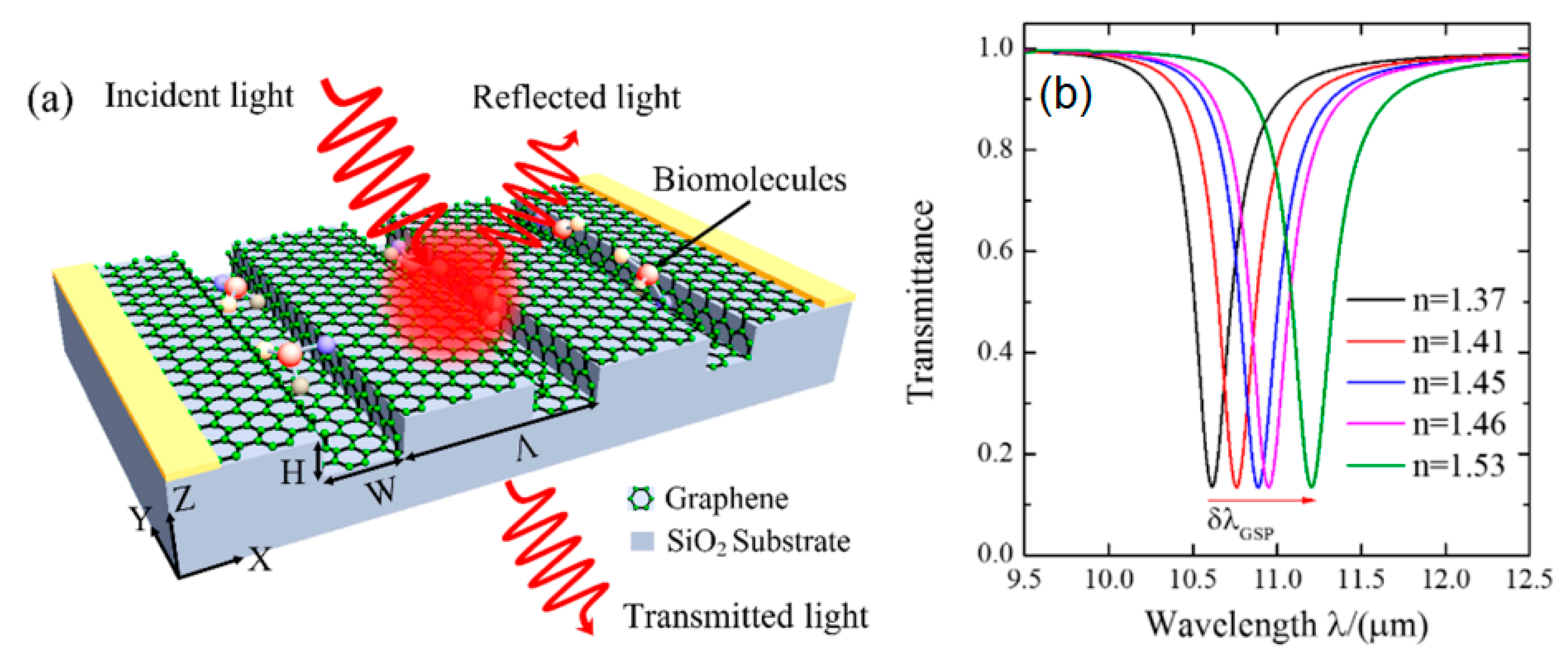 Nanomaterials 11 00216 g018