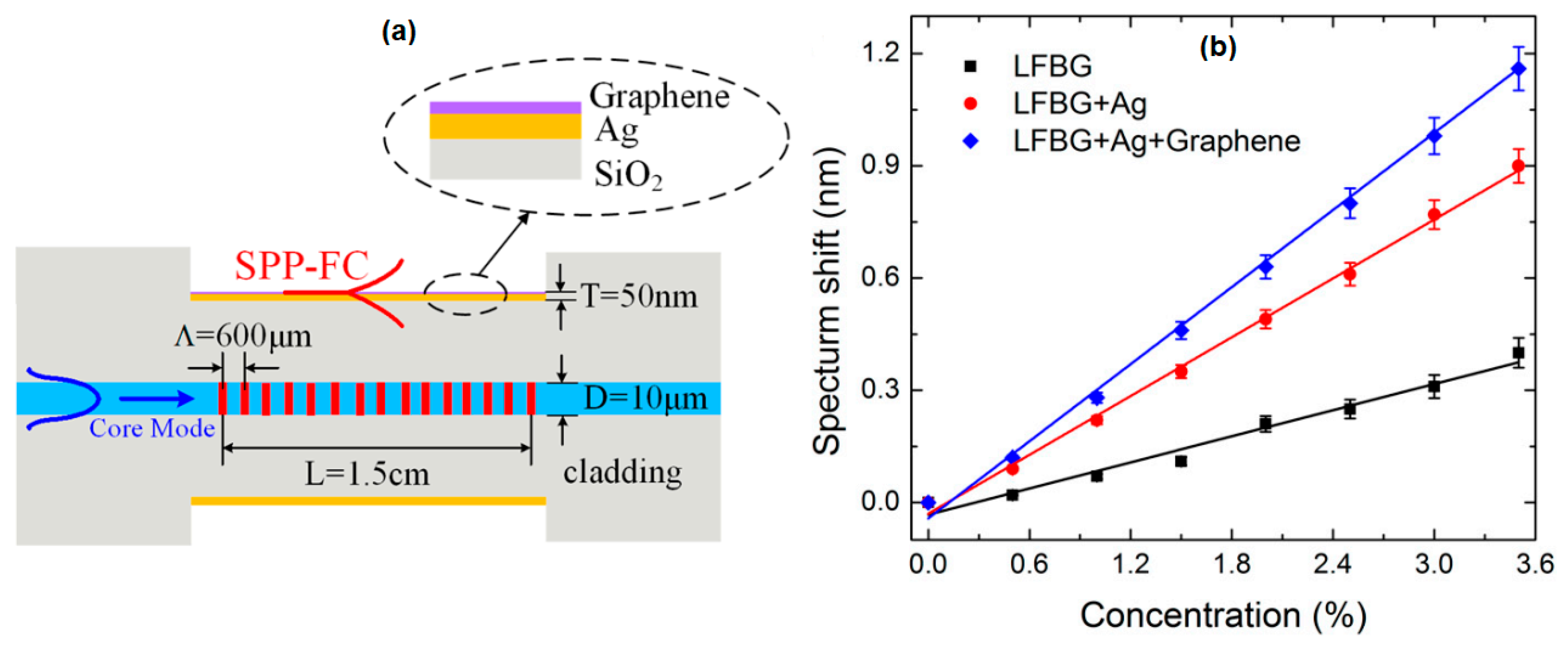 Nanomaterials 11 00216 g020