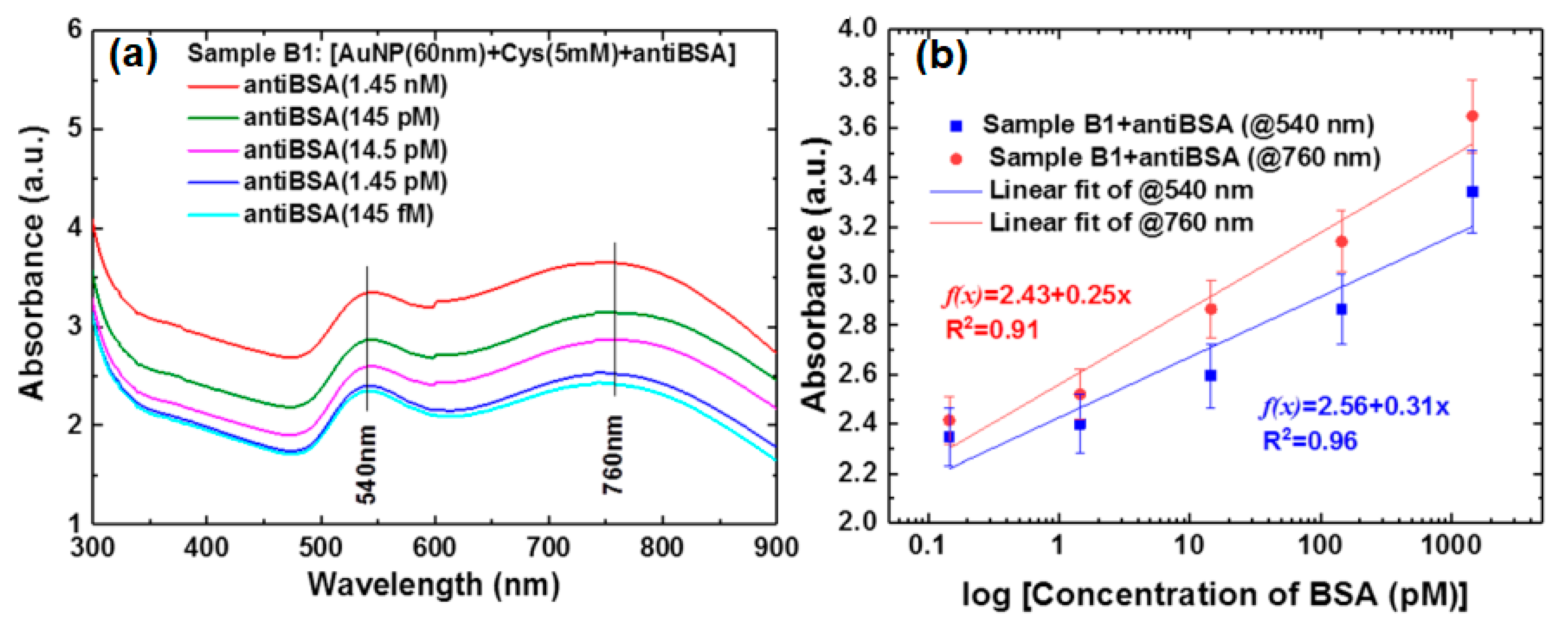 Nanomaterials 11 00216 g022