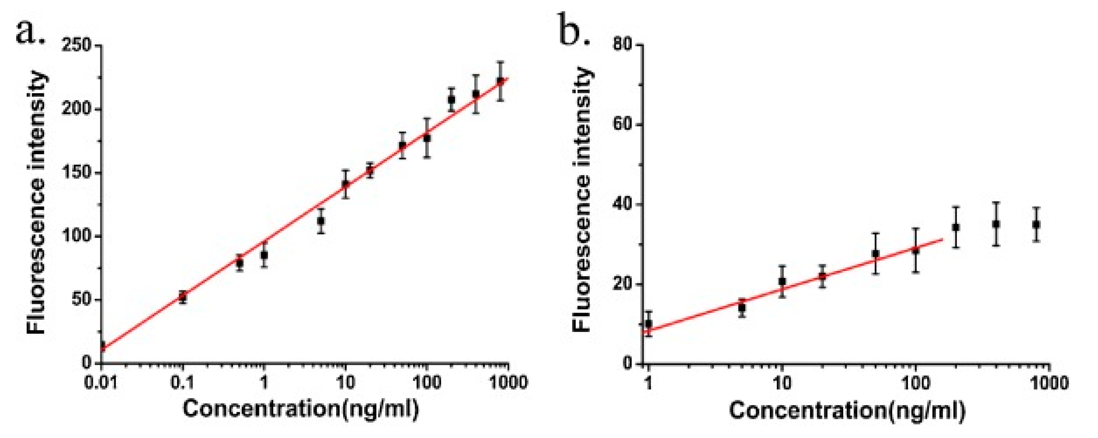 Nanomaterials 11 00216 g026