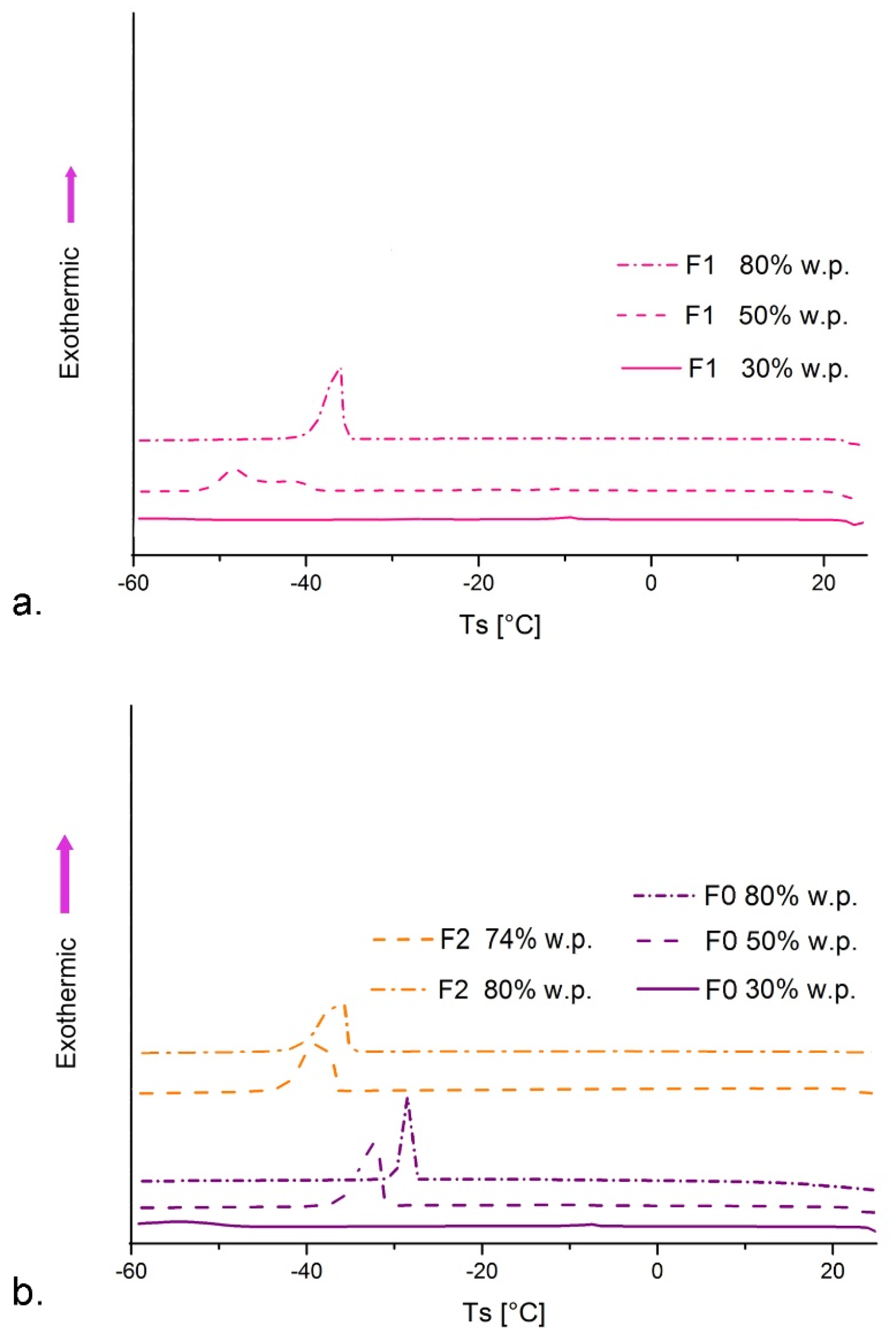 Nanomaterials 11 00217 g002 Nanomaterials 11 00217 g002